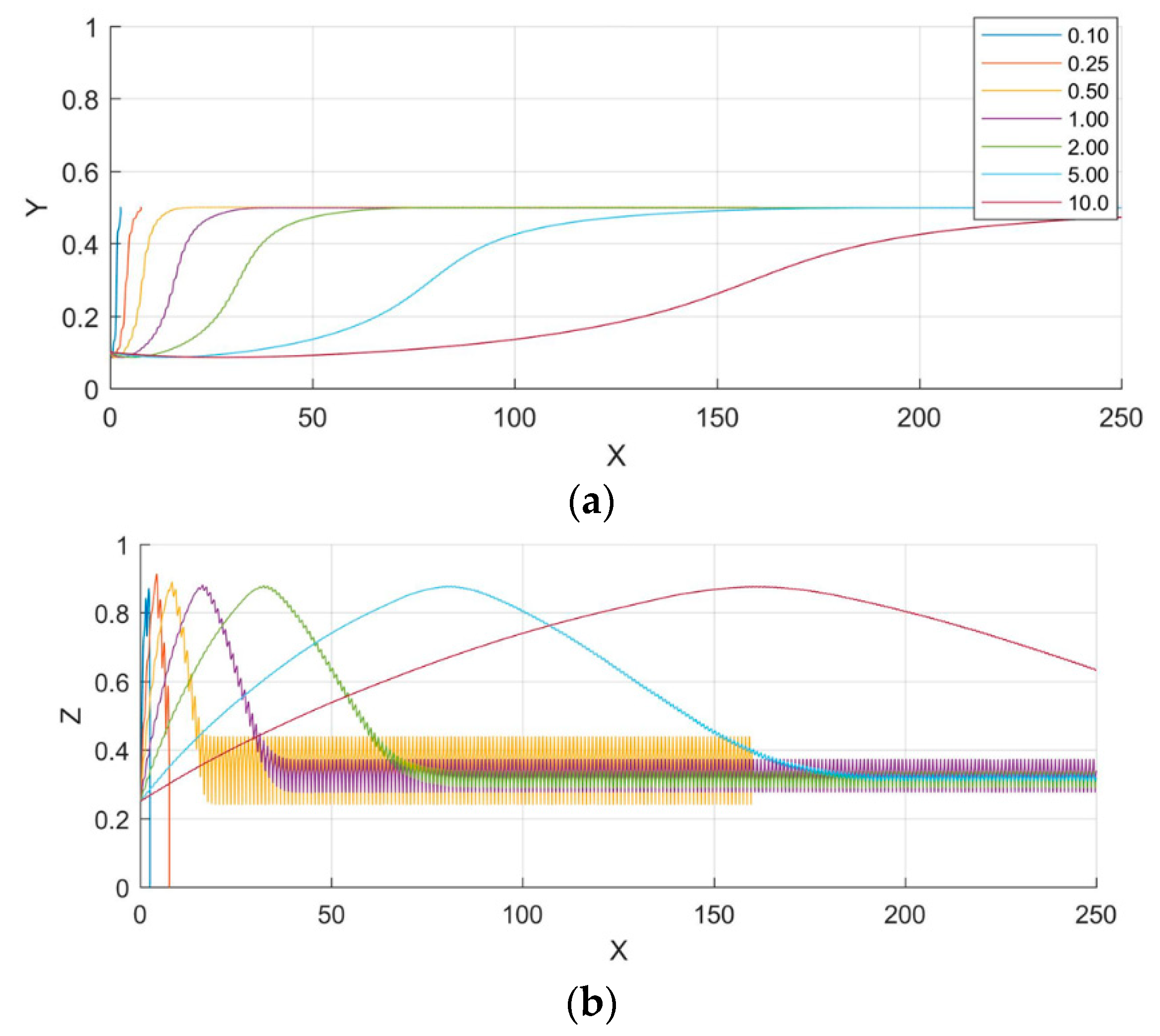 Biosensors 09 00099 g006