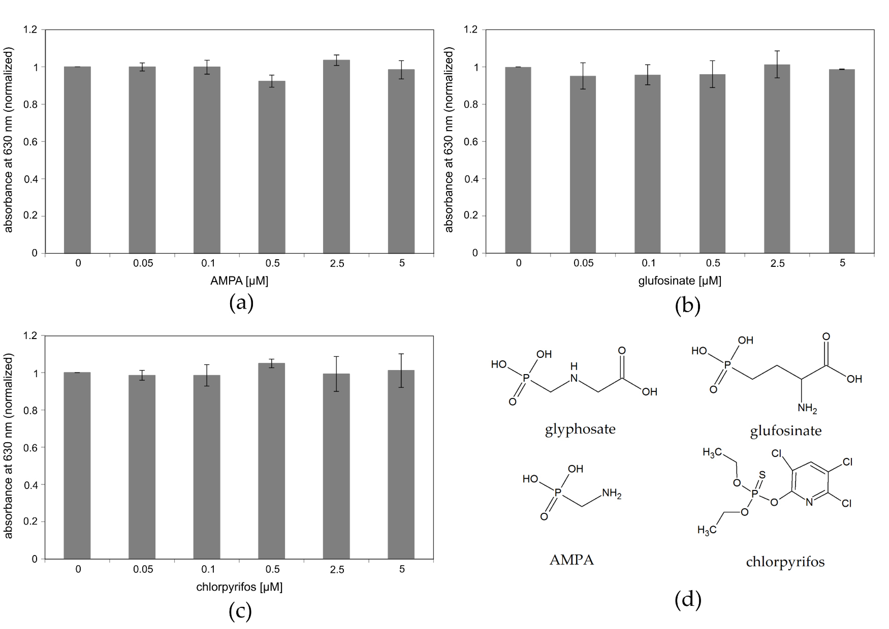 Biosensors 09 00104 g006