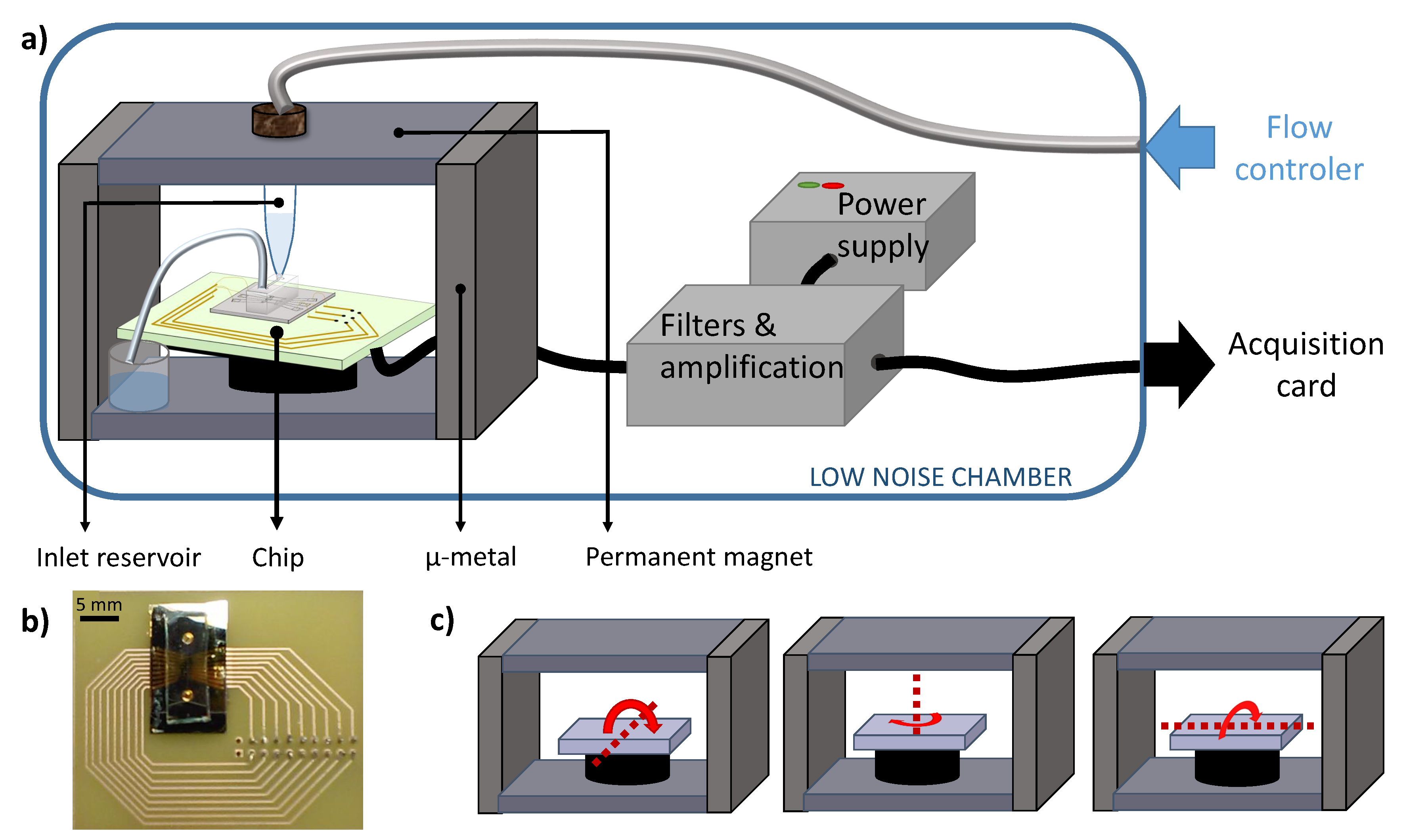Biosensors 09 00105 g001