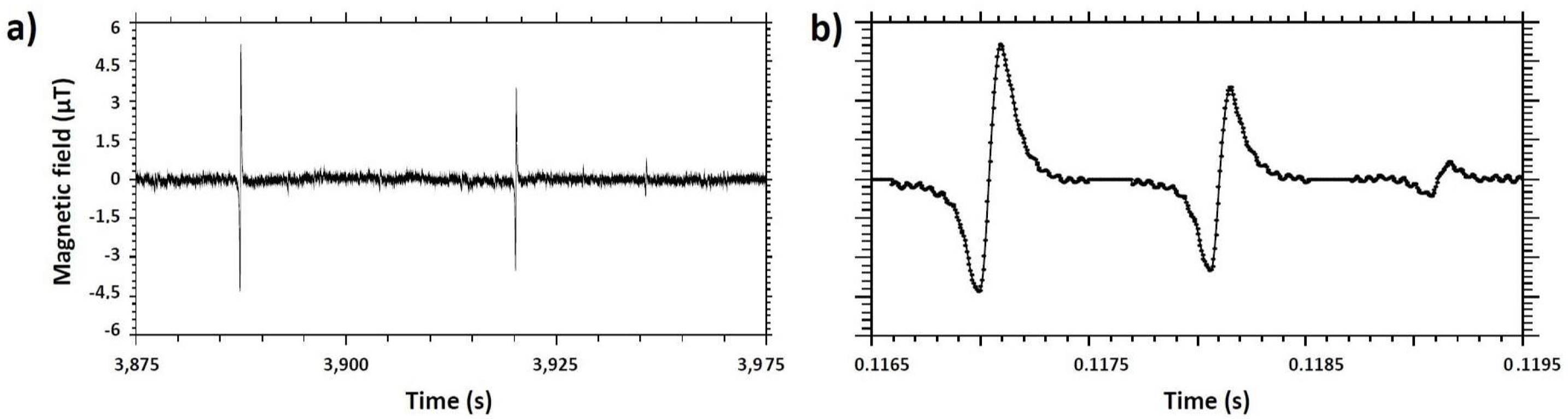 Biosensors 09 00105 g002