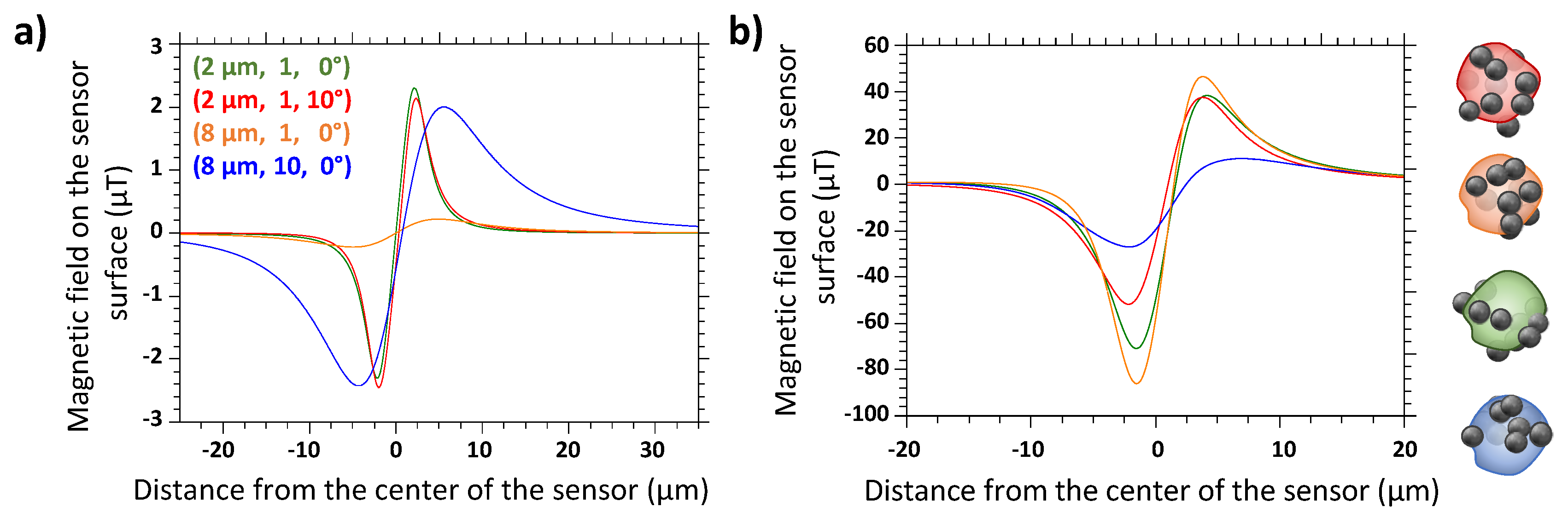 Biosensors 09 00105 g004