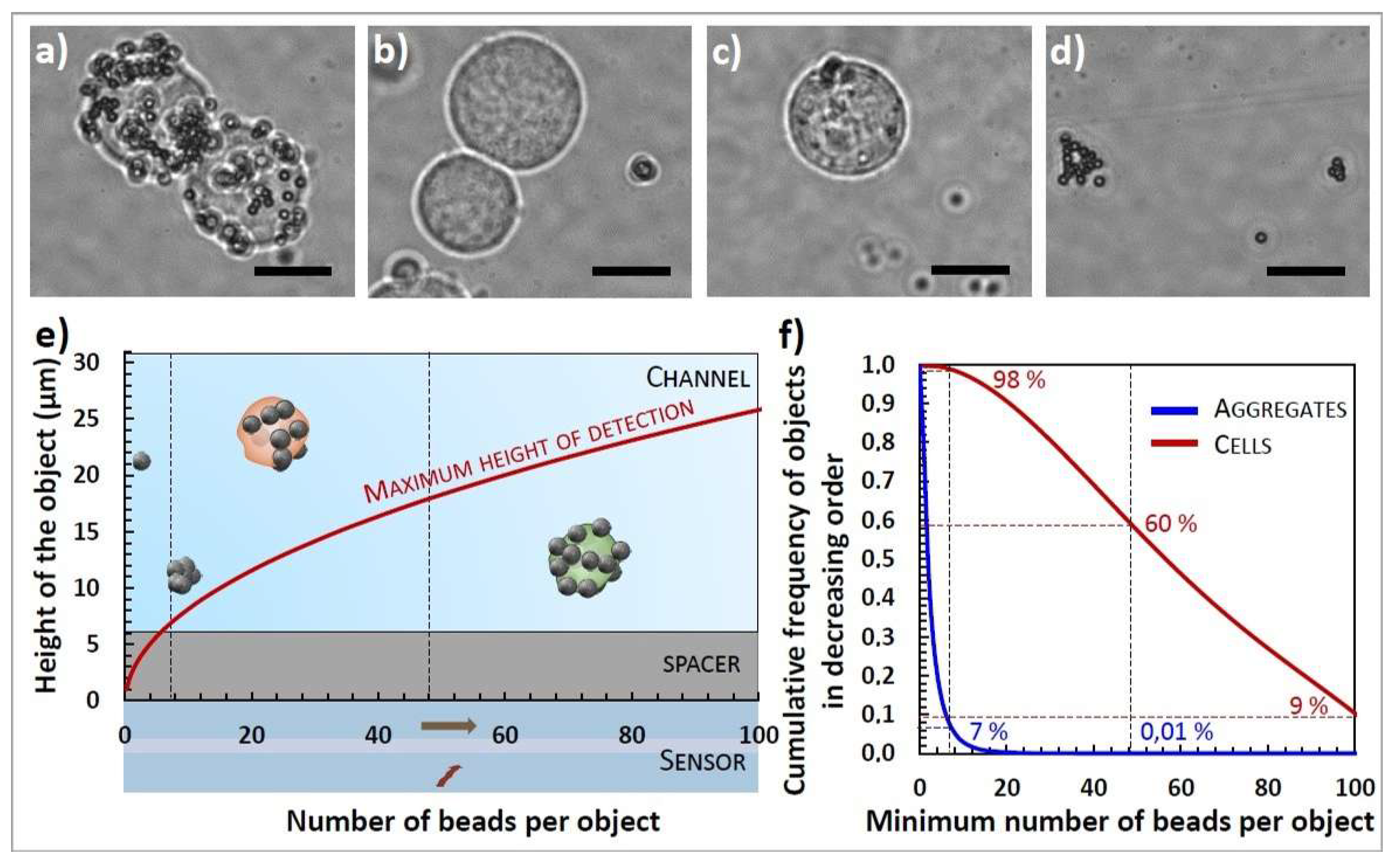 Biosensors 09 00105 g005