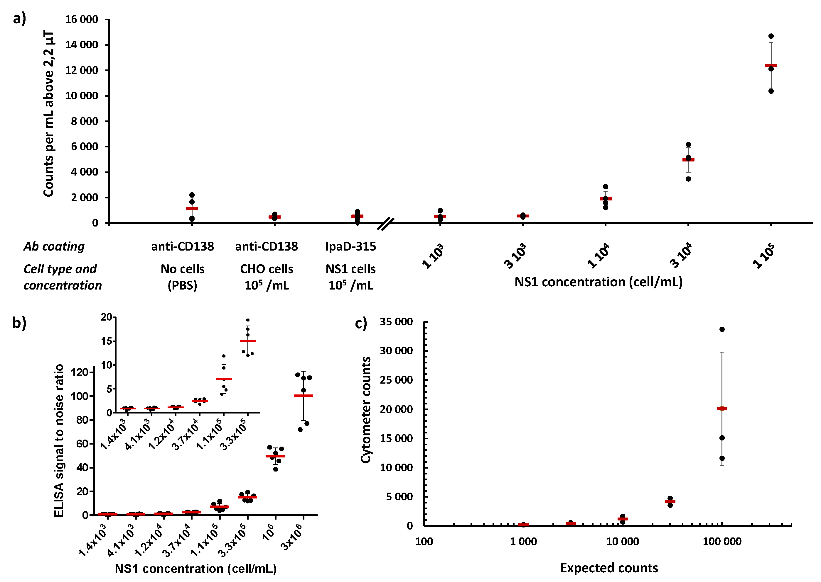 Biosensors 09 00105 g006