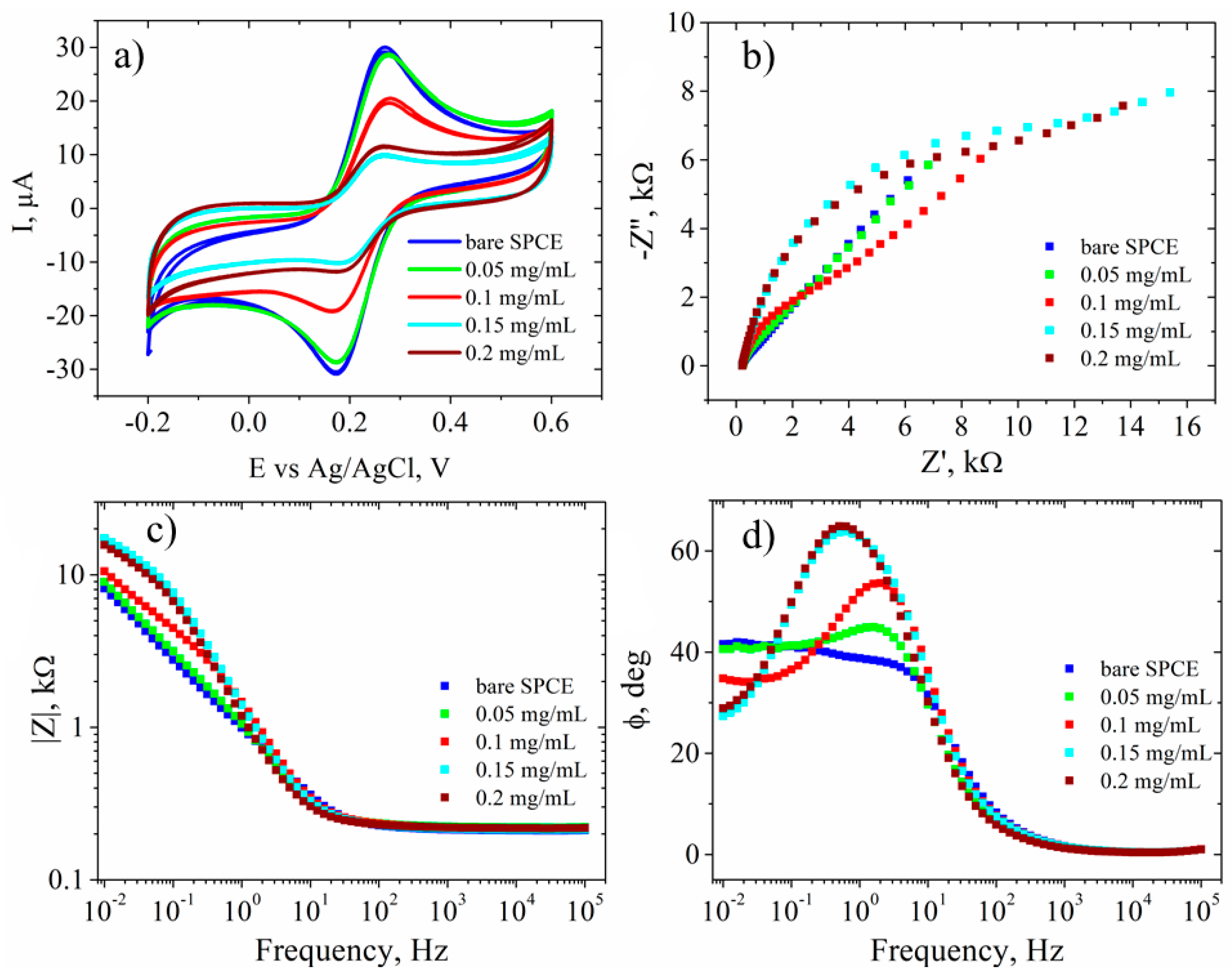 Biosensors 09 00113 g007
