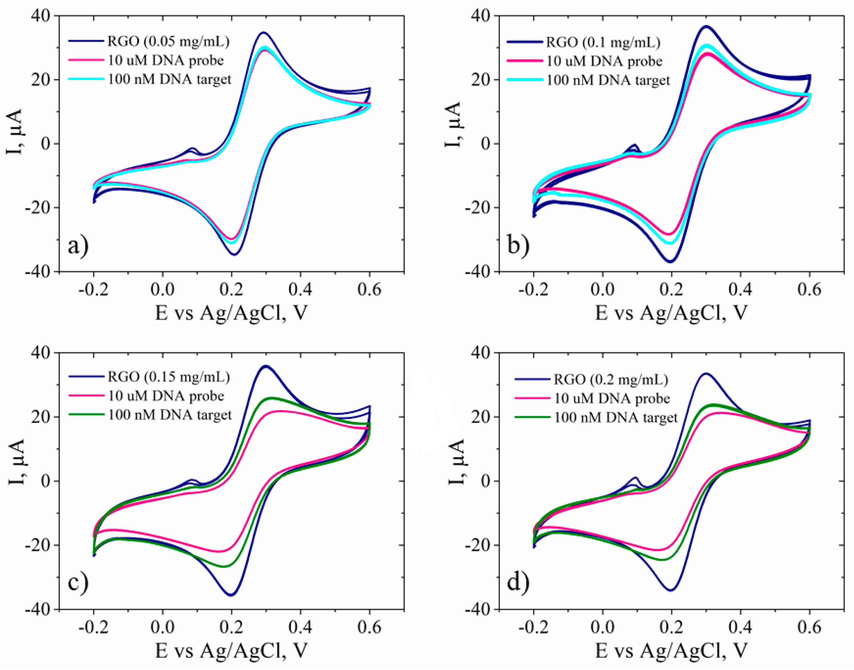 Biosensors 09 00113 g010