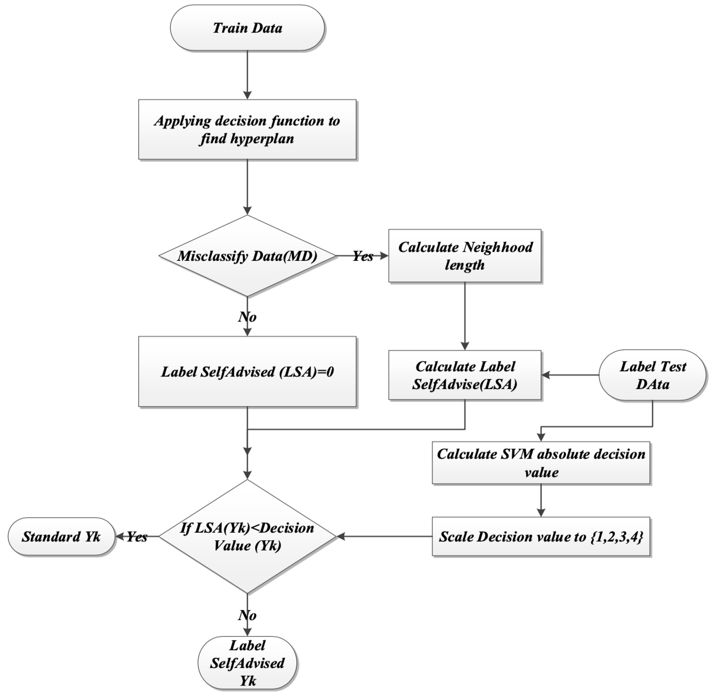 Biosensors 09 00114 g011