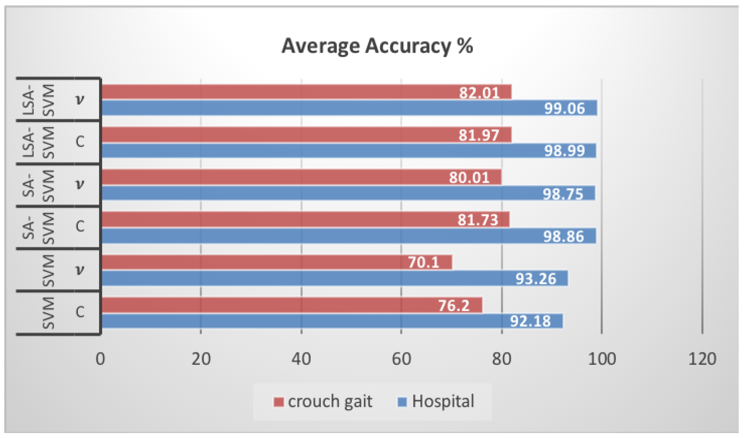 Biosensors 09 00114 g013