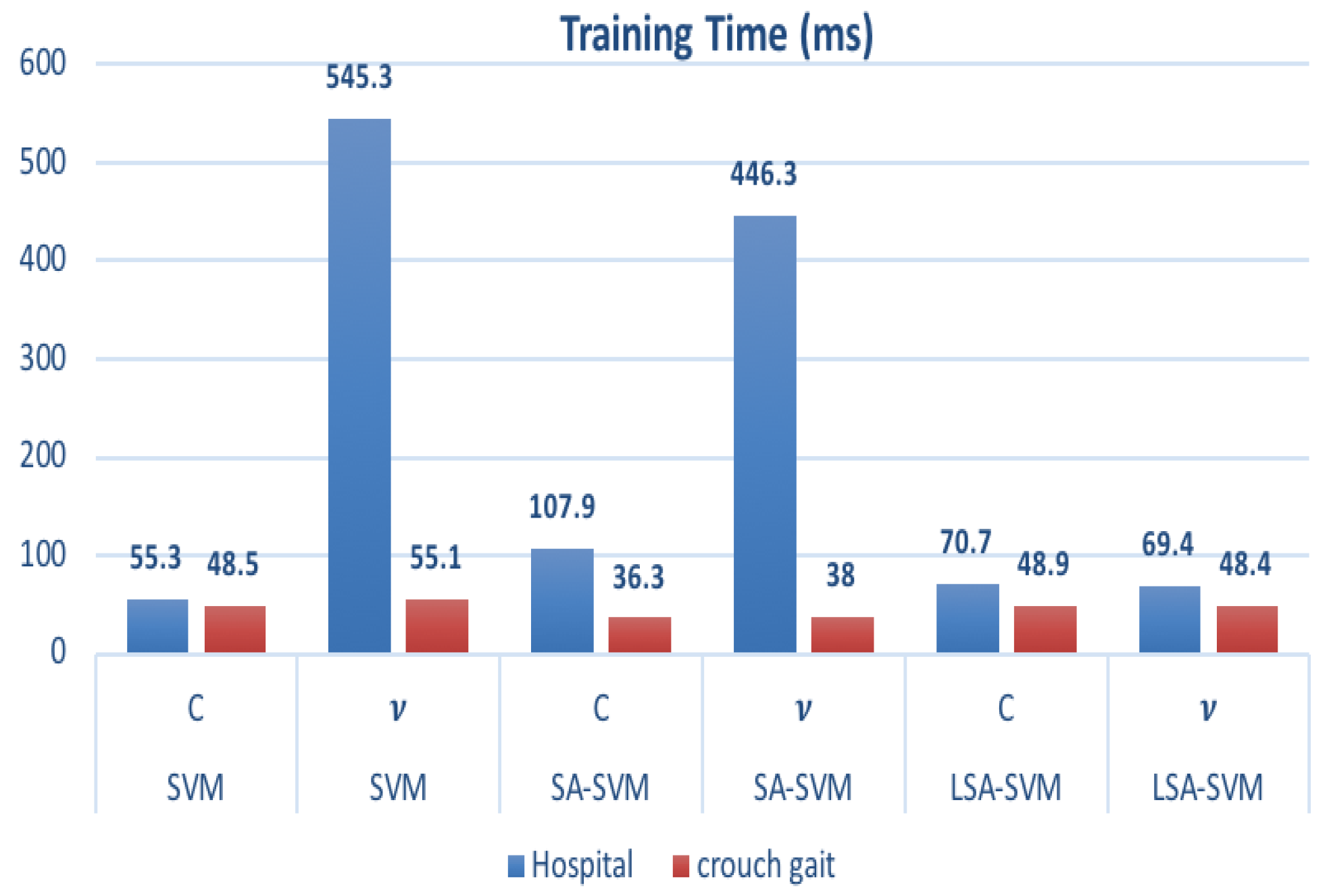 Biosensors 09 00114 g014