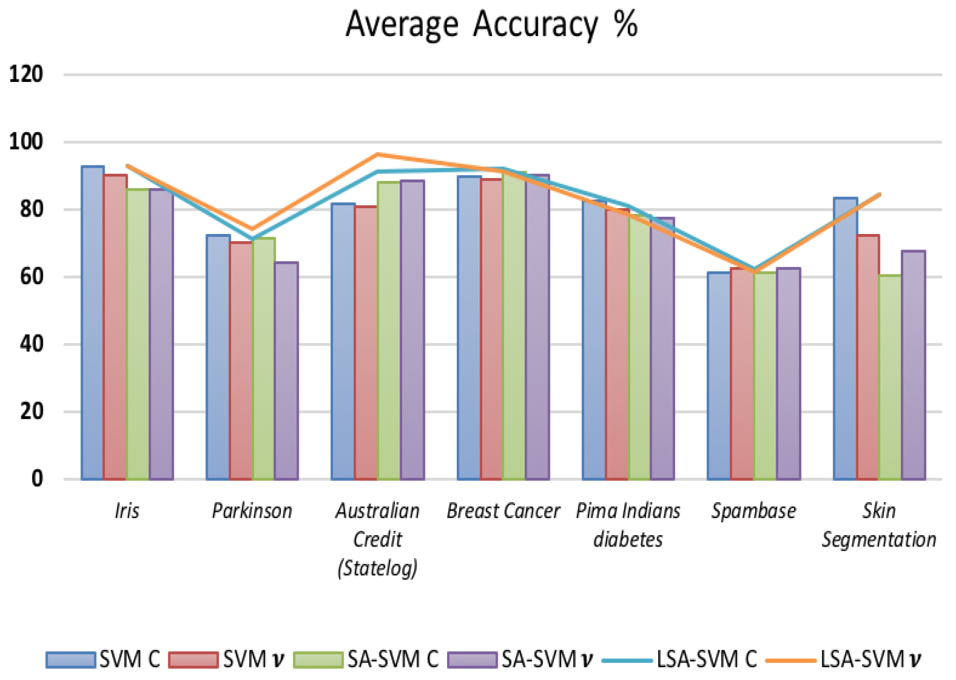 Biosensors 09 00114 g015