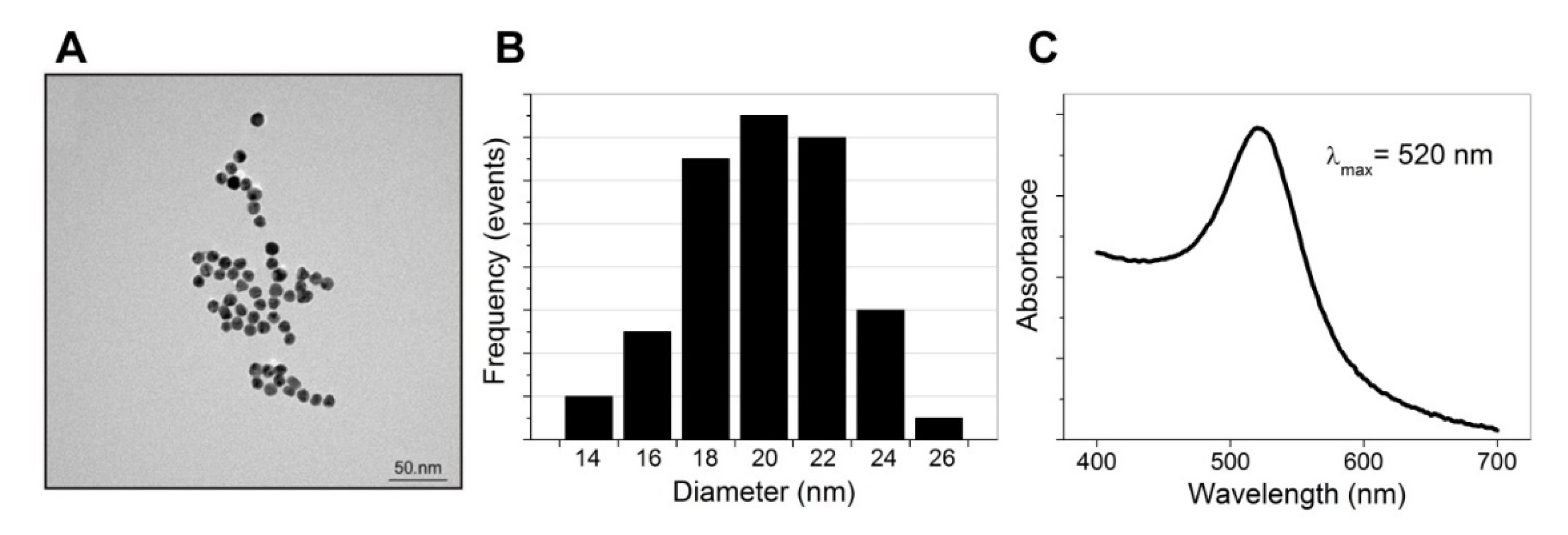 Biosensors 09 00116 g003