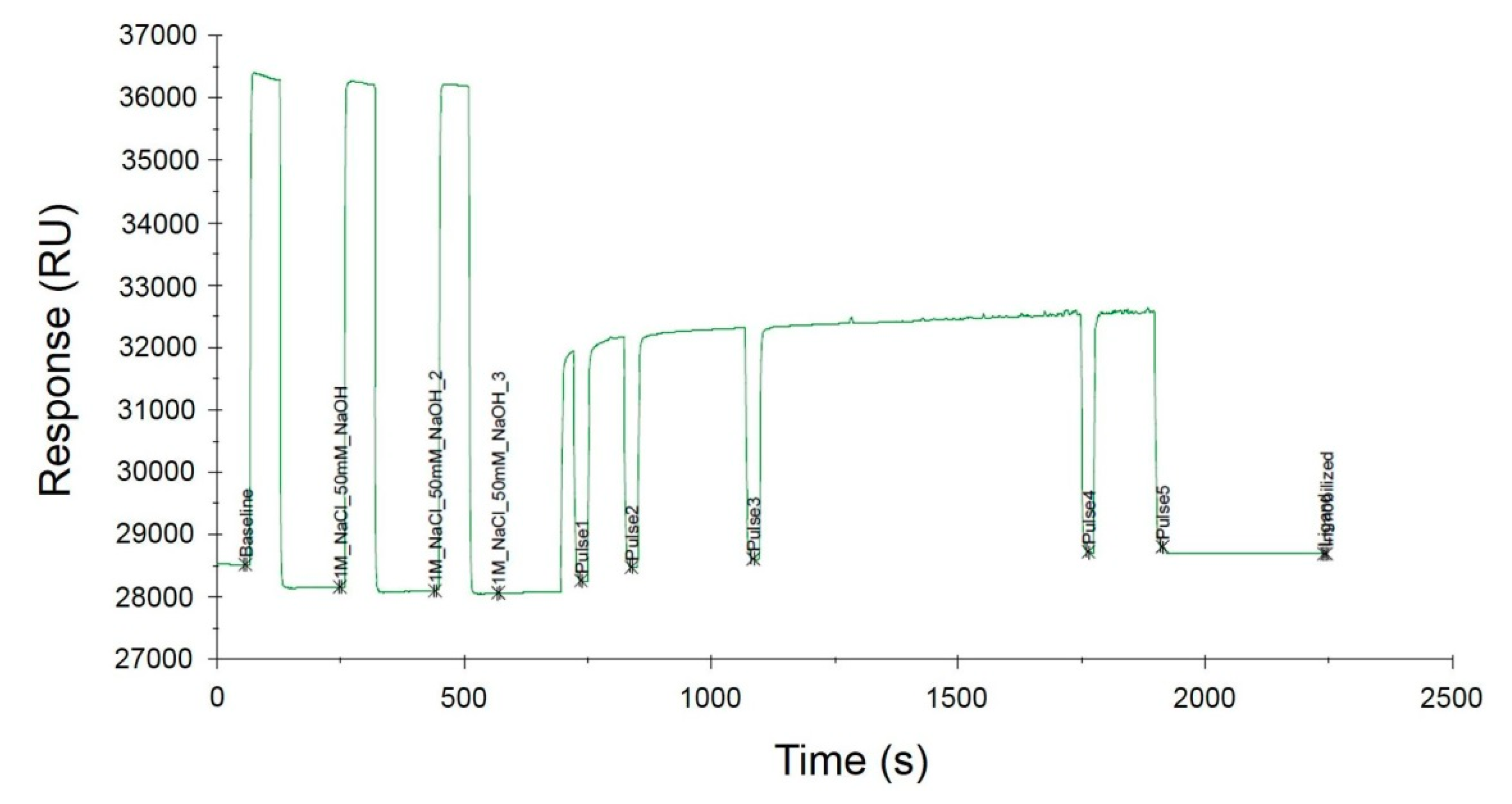 Biosensors 09 00116 g004