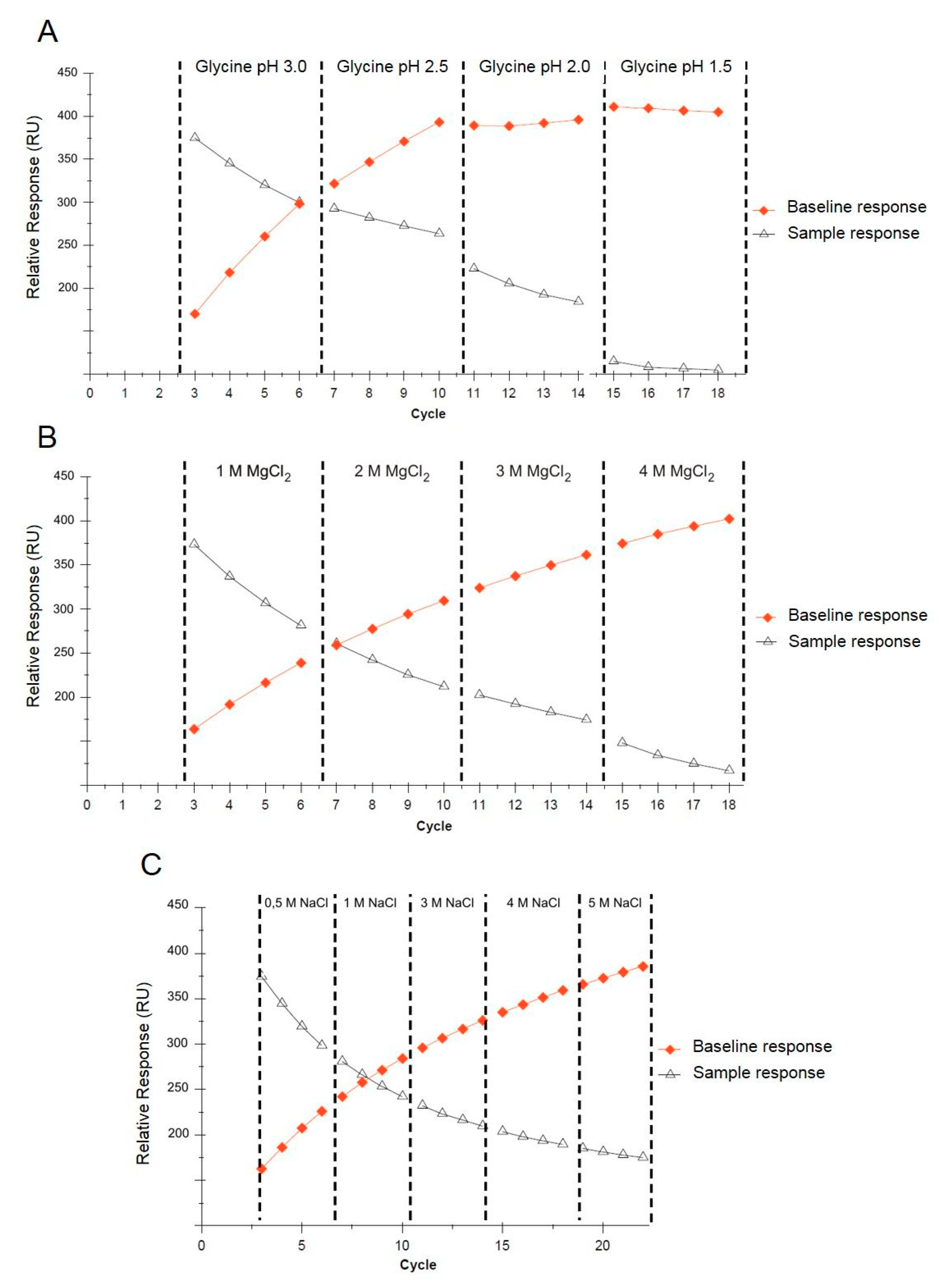 Biosensors 09 00116 g005
