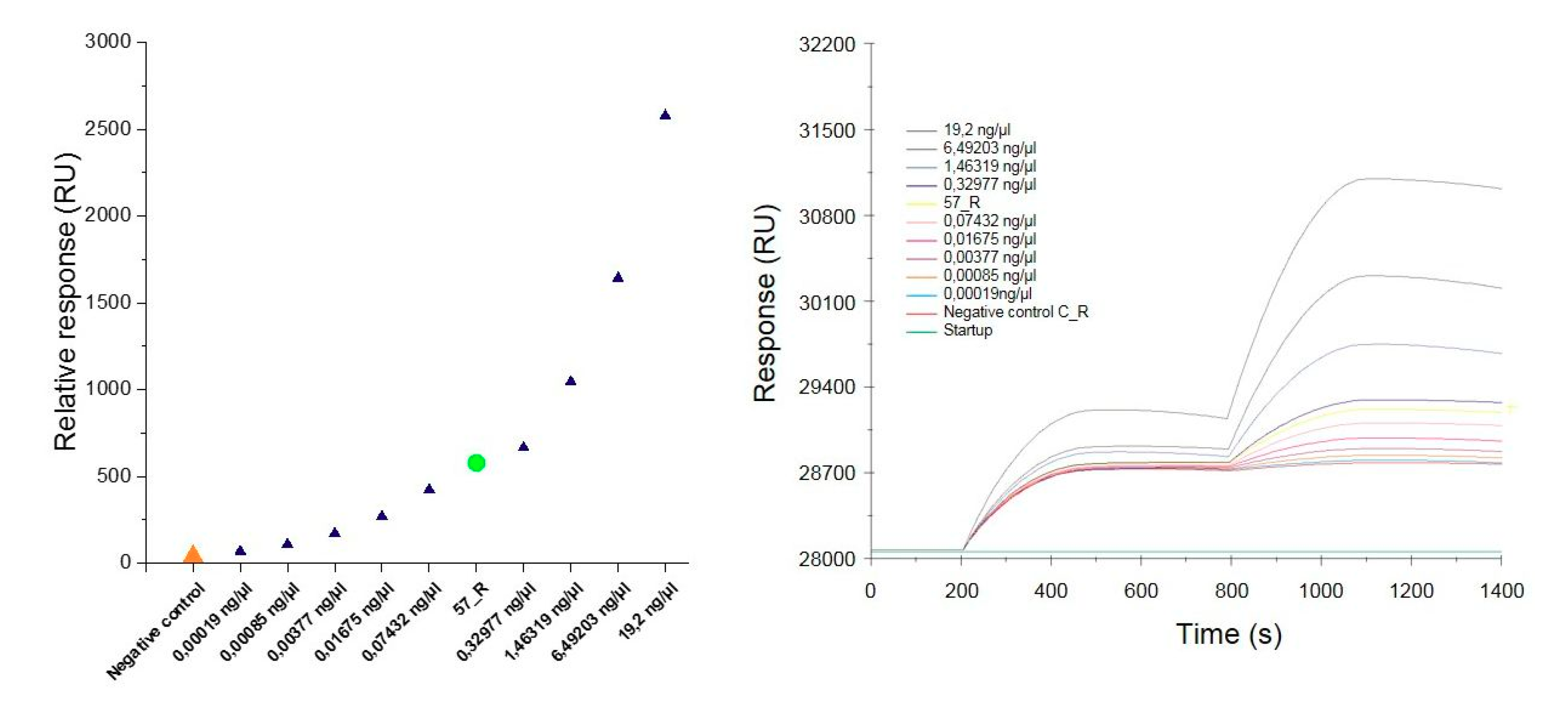 Biosensors 09 00116 g006