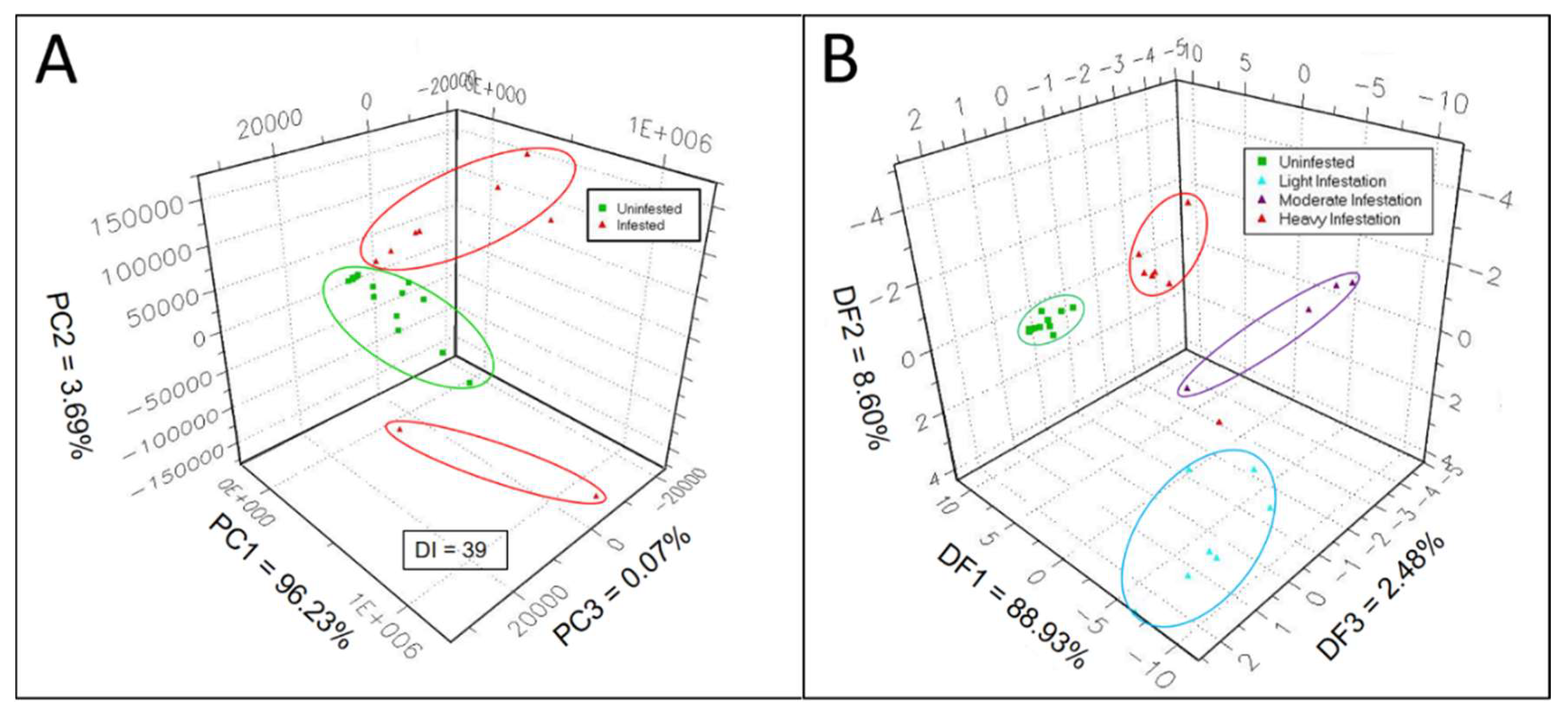 Biosensors 09 00123 g001 Biosensors 09 00123 g001