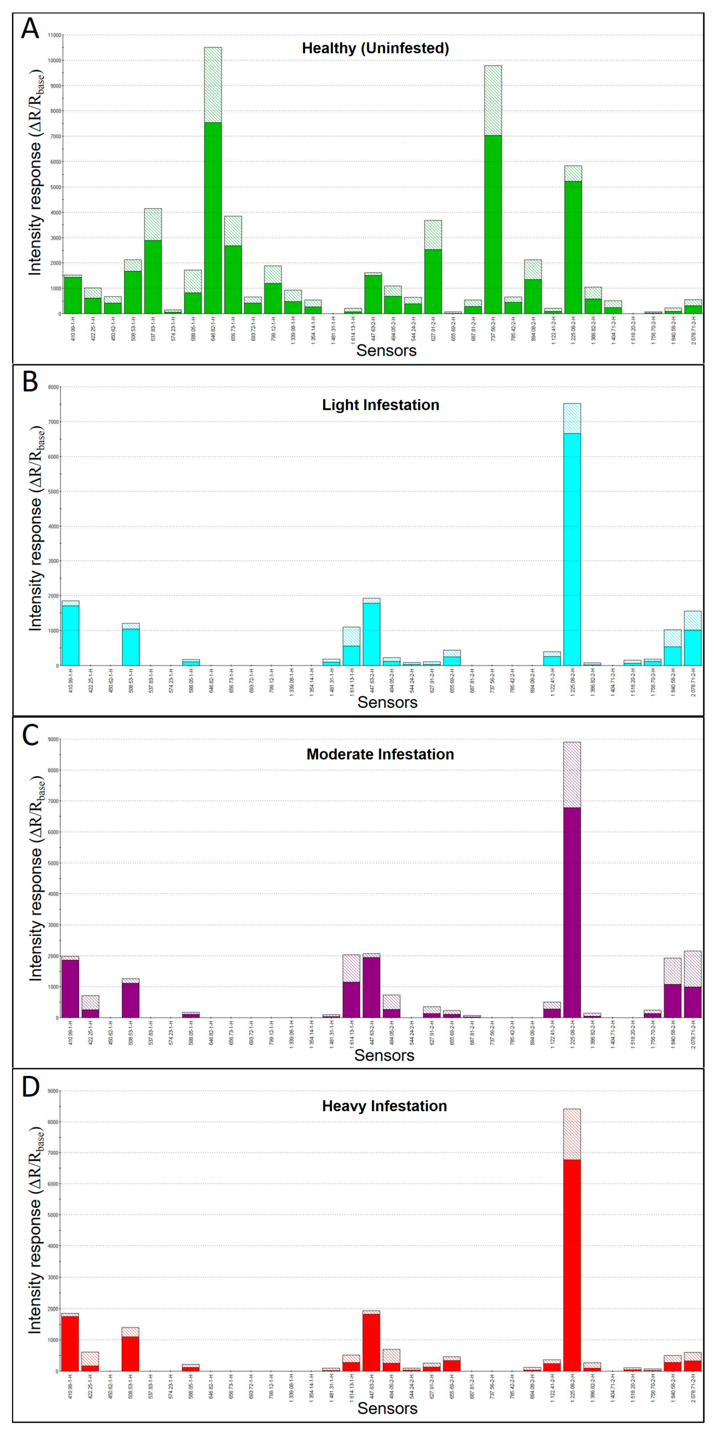 Biosensors 09 00123 g002 Biosensors 09 00123 g002