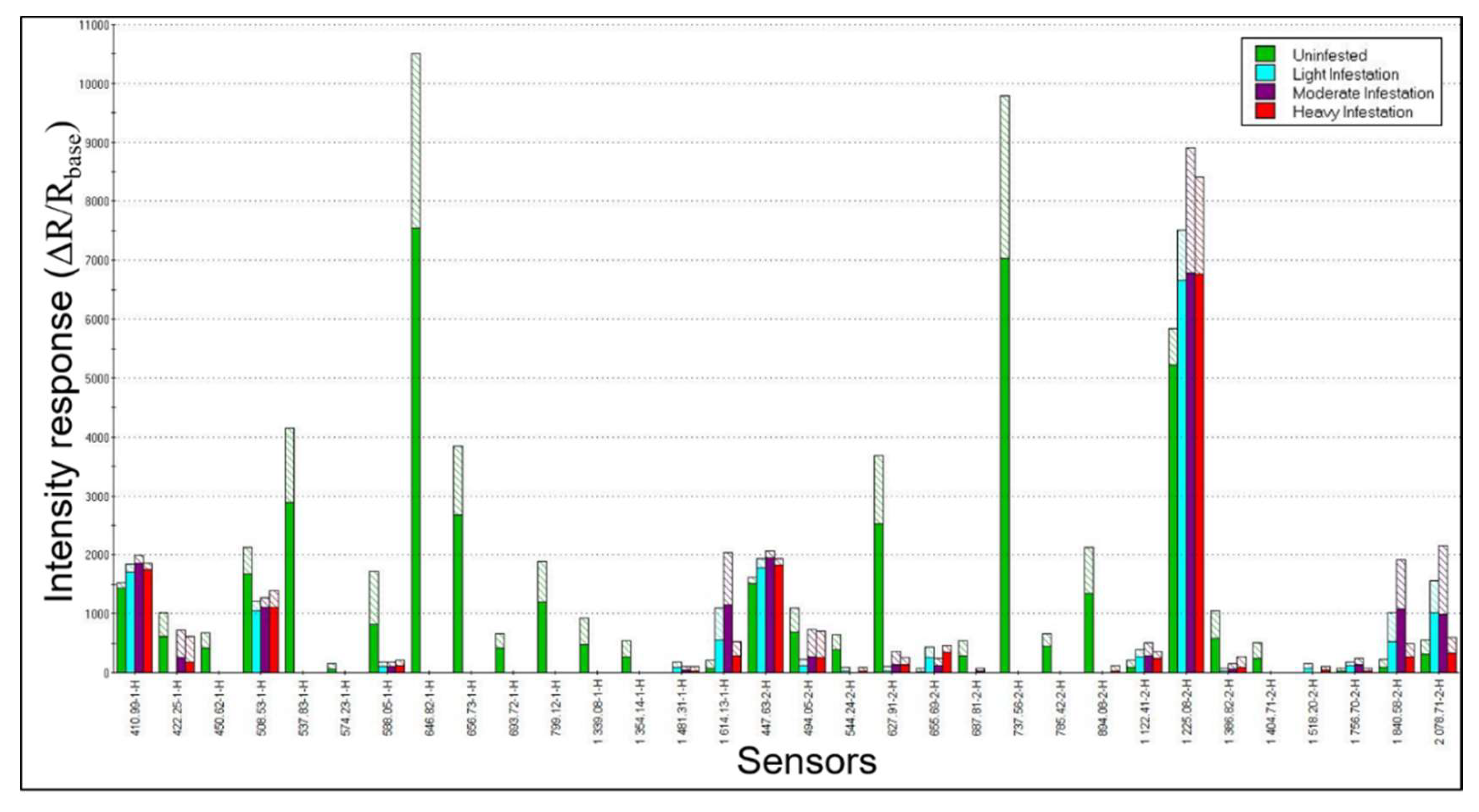 Biosensors 09 00123 g003 Biosensors 09 00123 g003