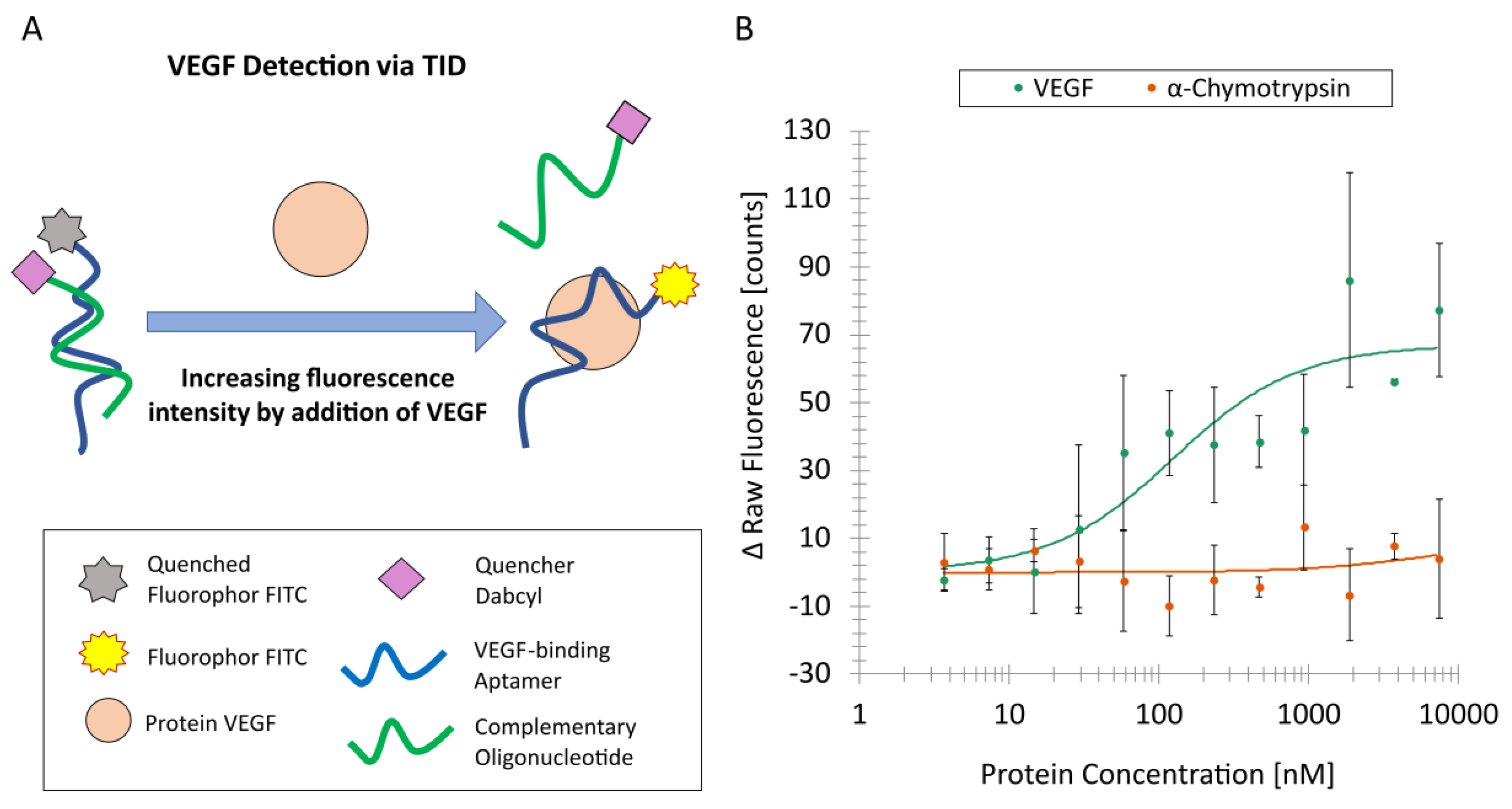 Biosensors 09 00124 g003