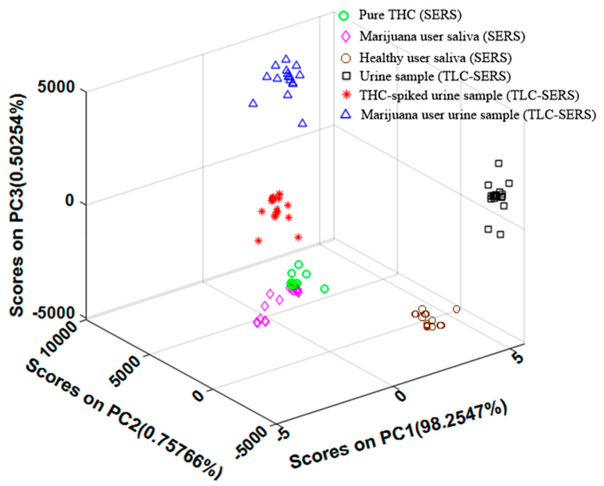 Biosensors 09 00125 g006
