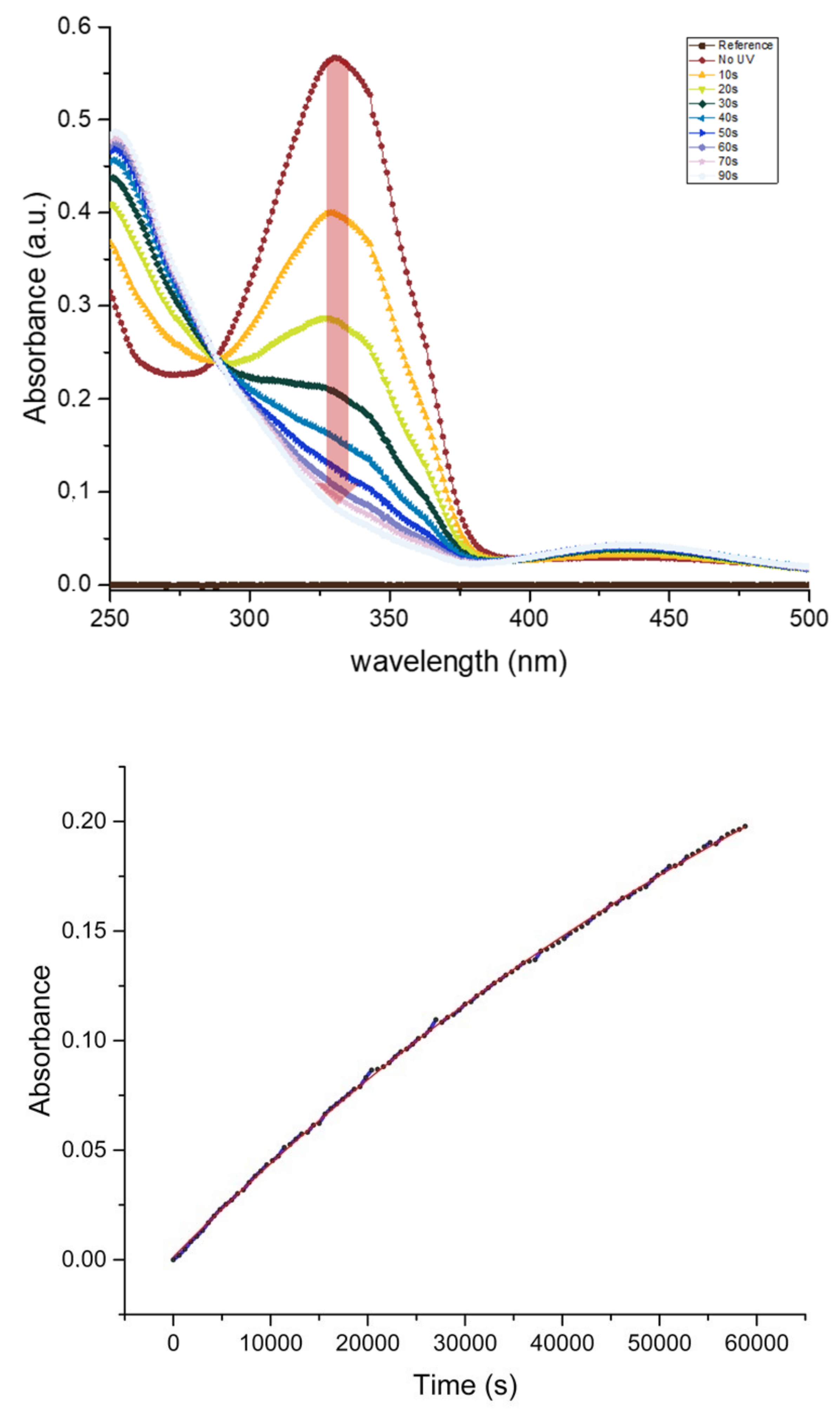 Biosensors 09 00129 g005 Biosensors 09 00129 g005