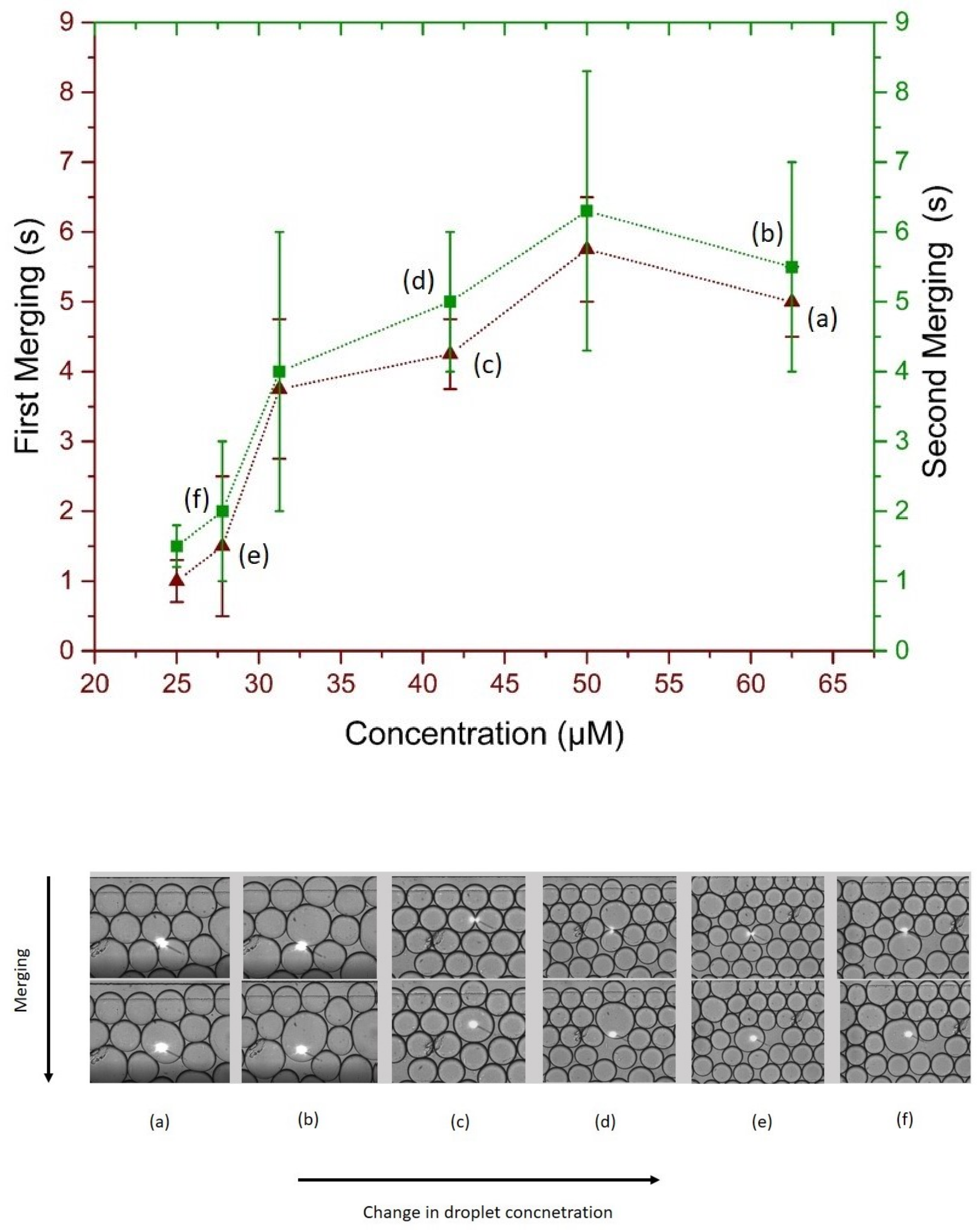 Biosensors 09 00129 g007 Biosensors 09 00129 g007