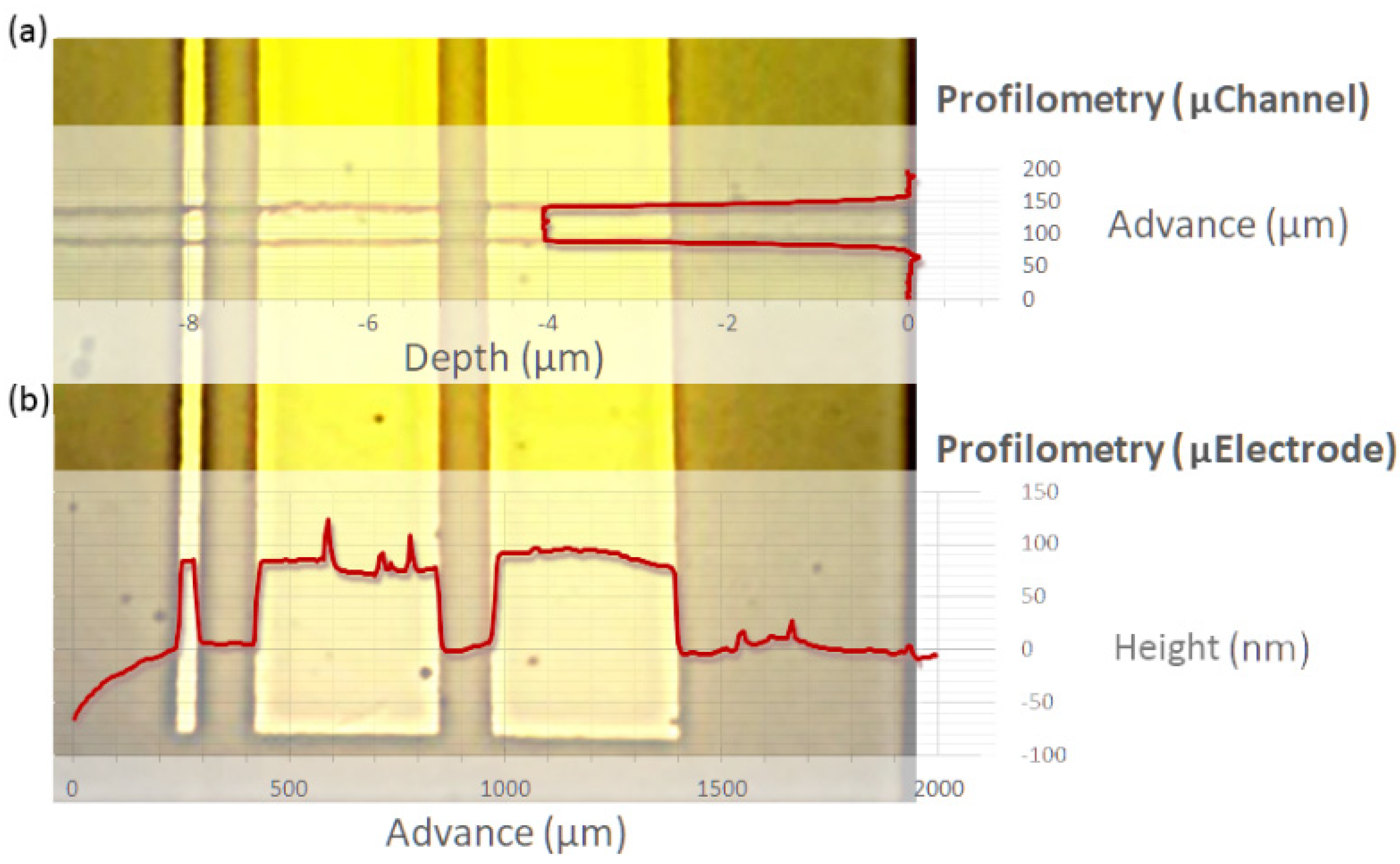 Biosensors 09 00131 g004