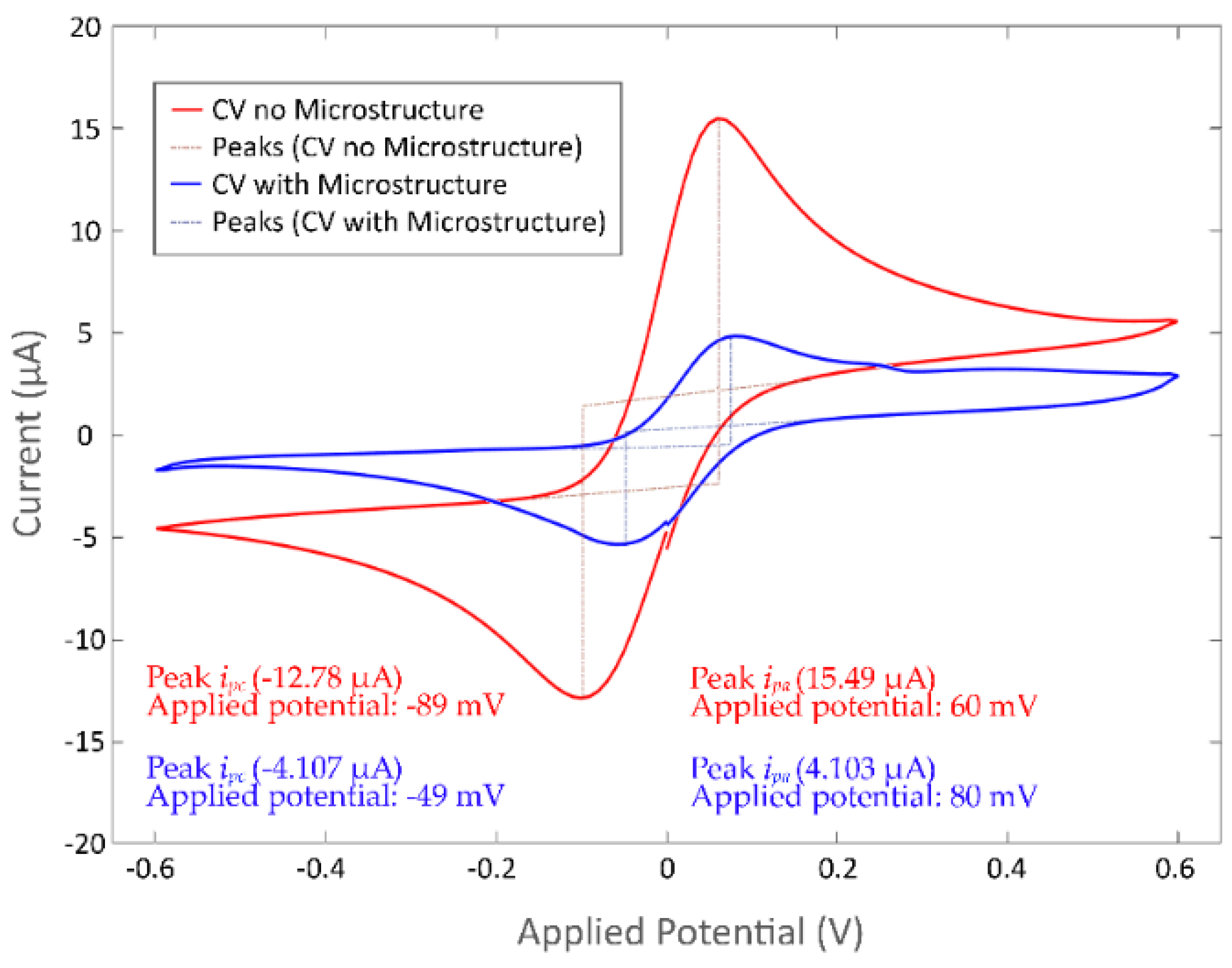 Biosensors 09 00131 g005