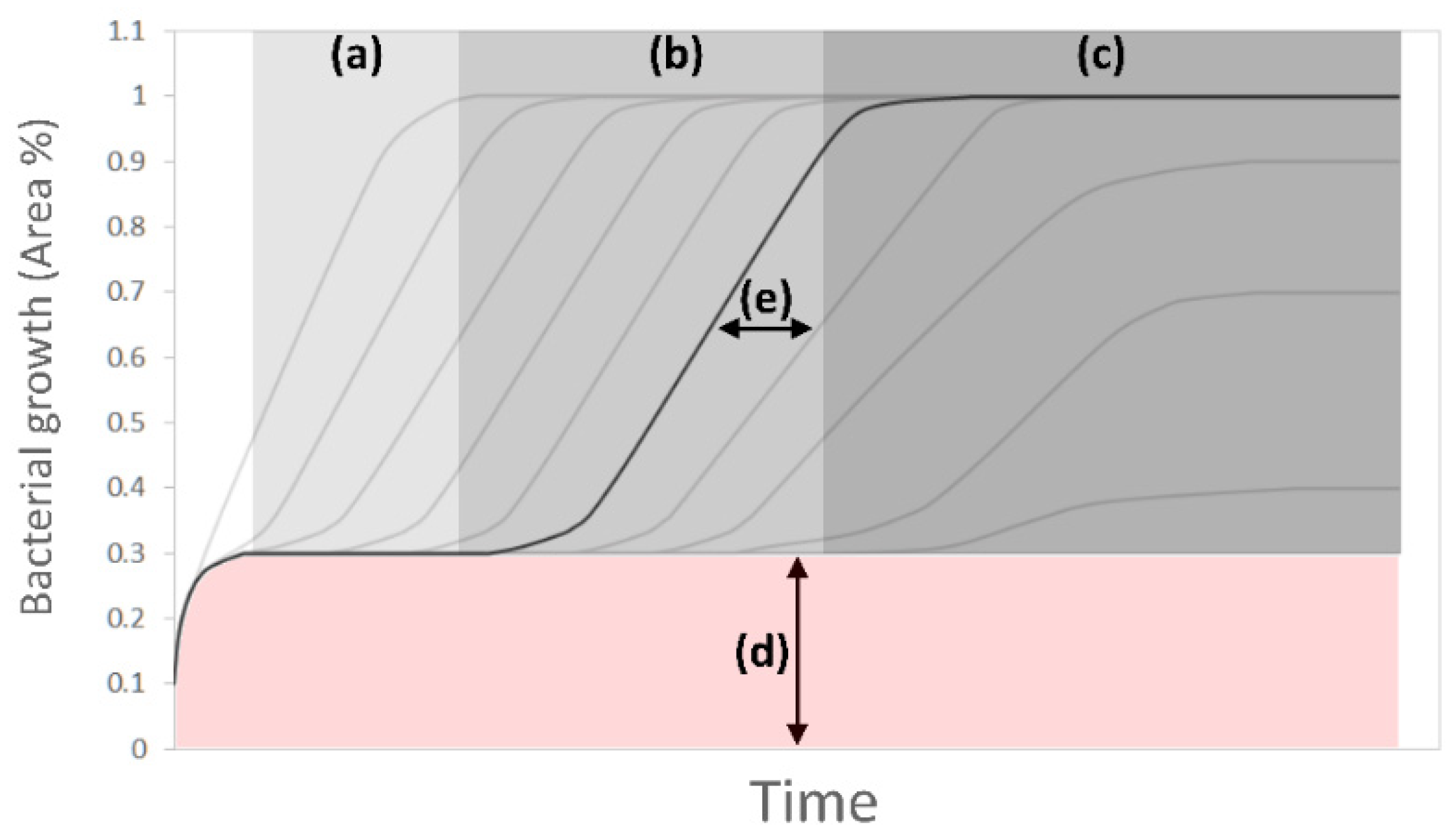 Biosensors 09 00131 g006