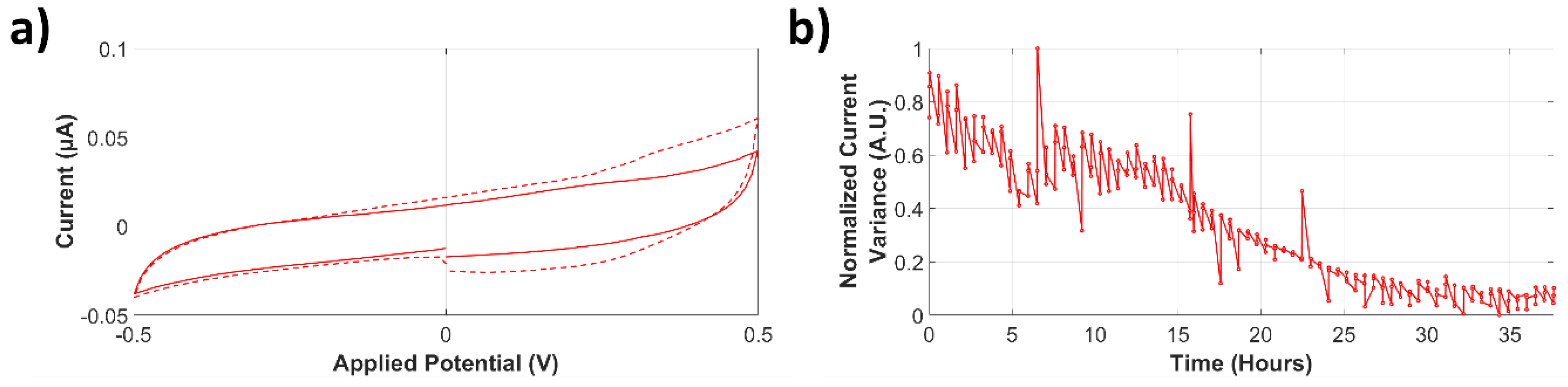 Biosensors 09 00131 g008