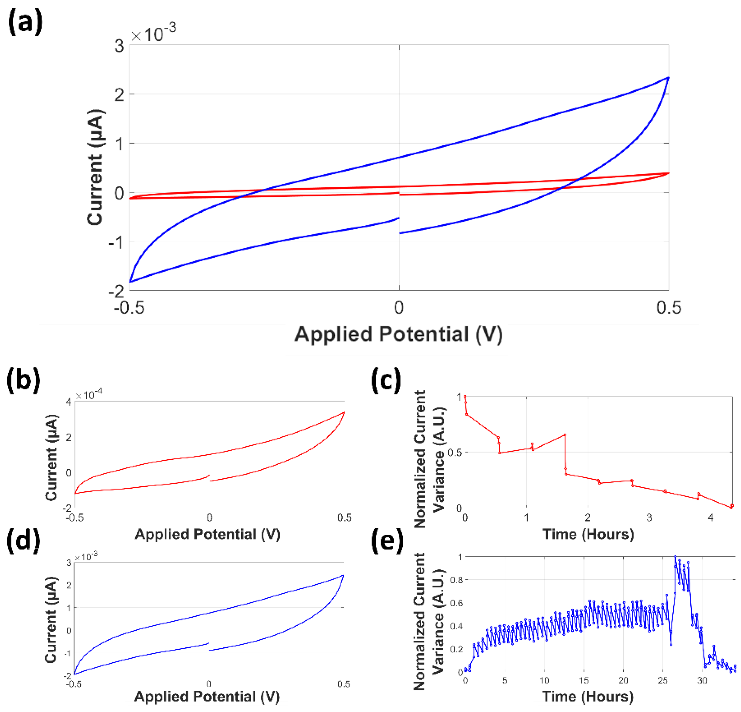 Biosensors 09 00131 g009
