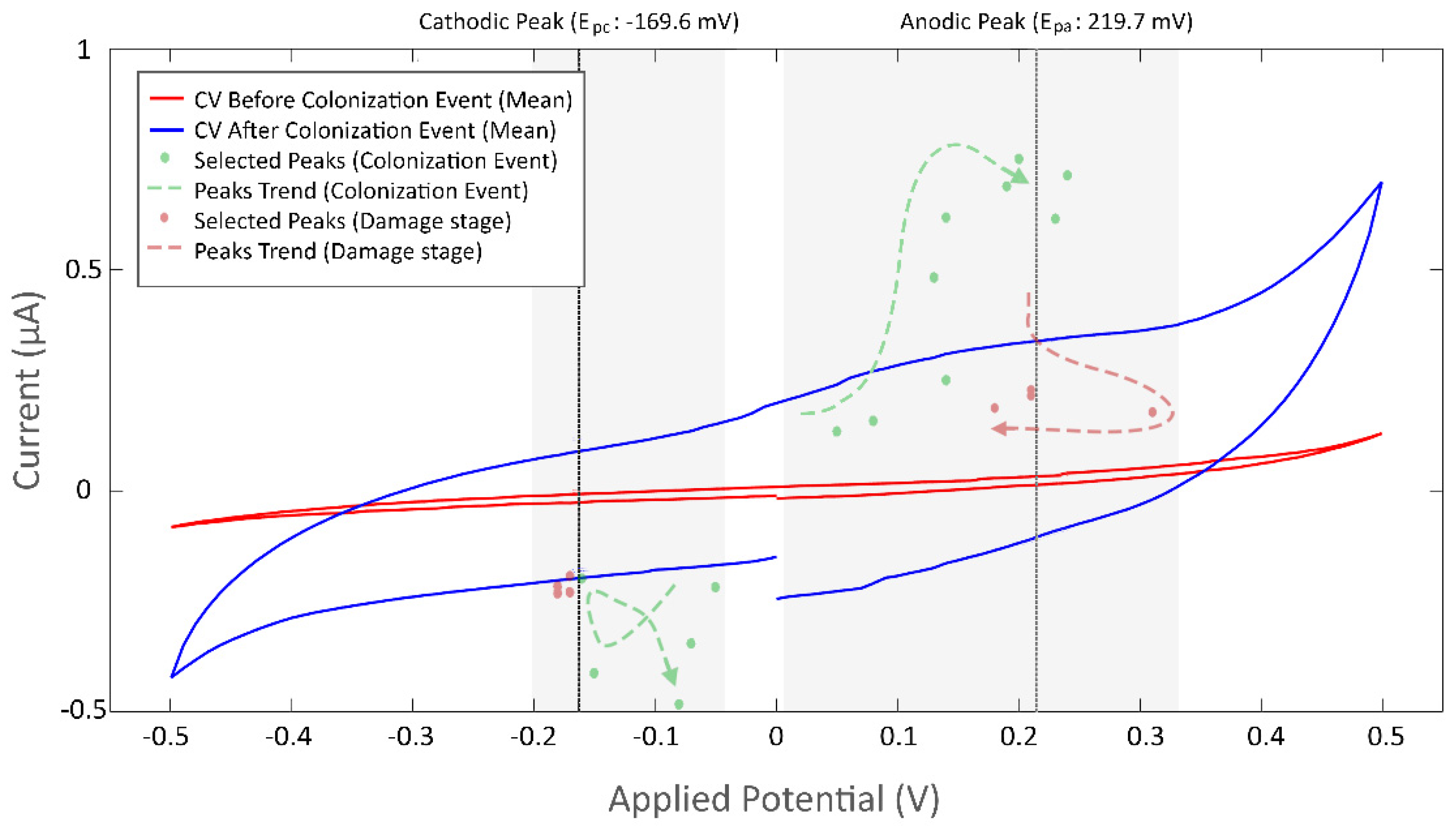 Biosensors 09 00131 g011