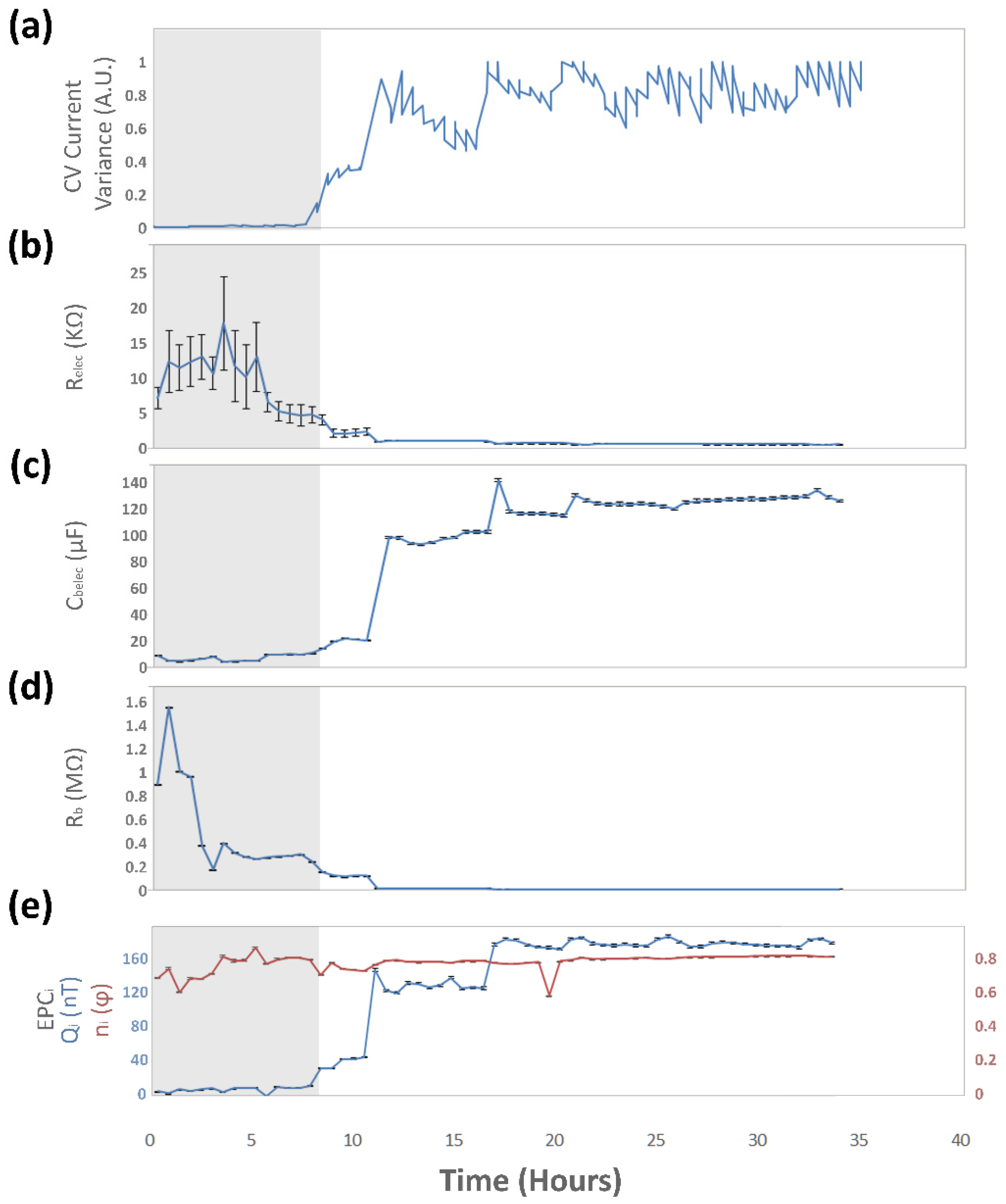 Biosensors 09 00131 g015