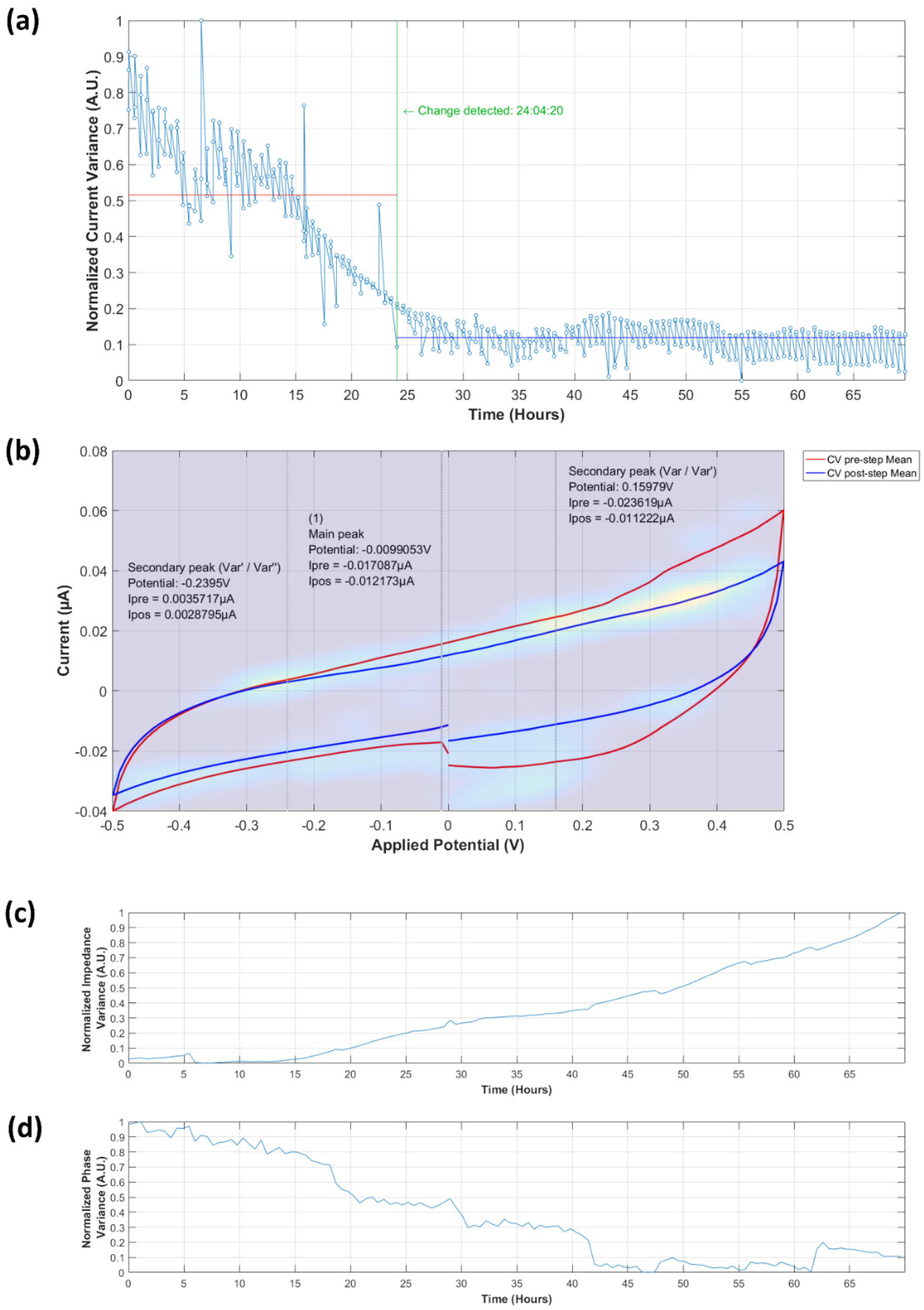 Biosensors 09 00131 g0a4
