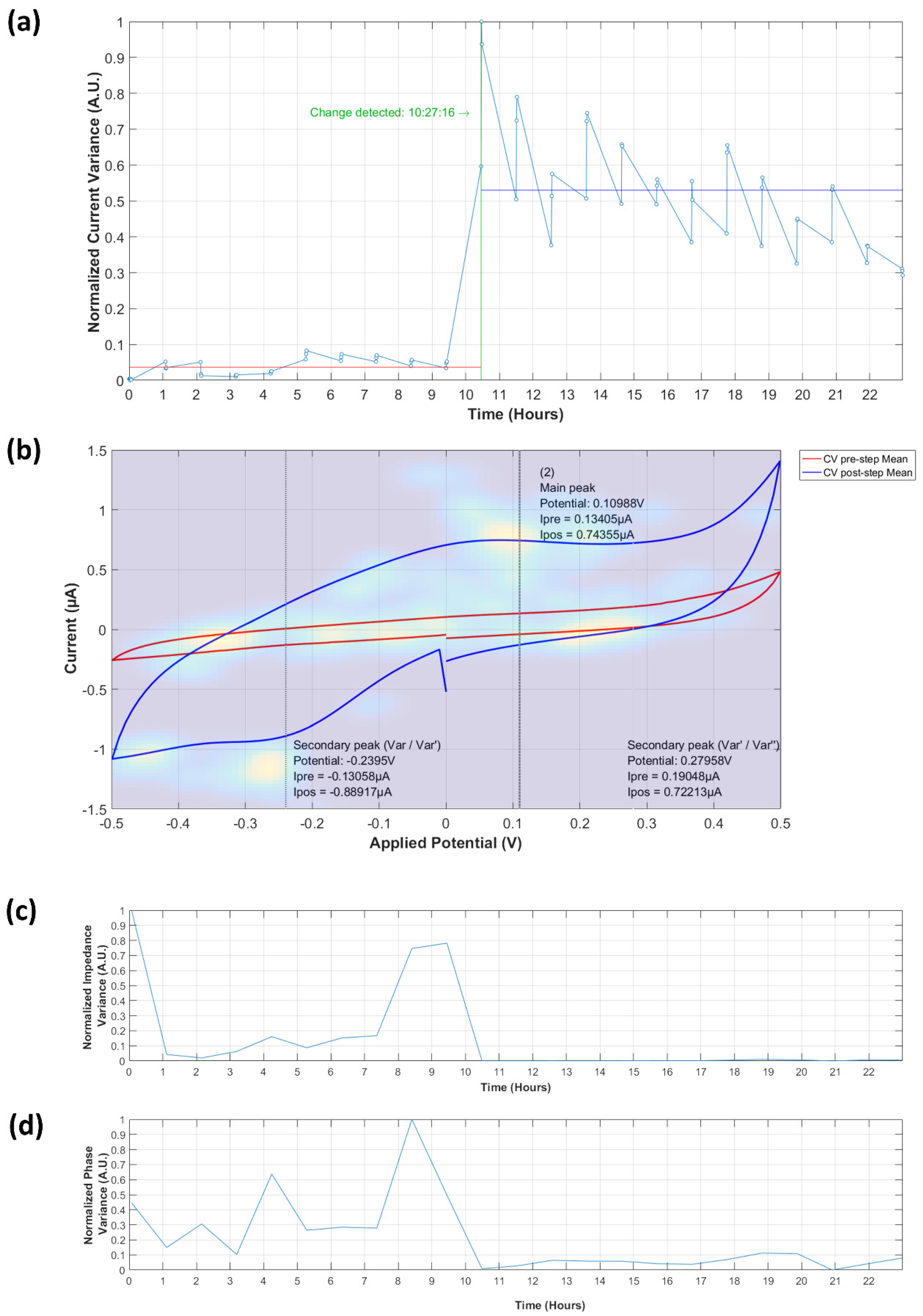 Biosensors 09 00131 g0a5