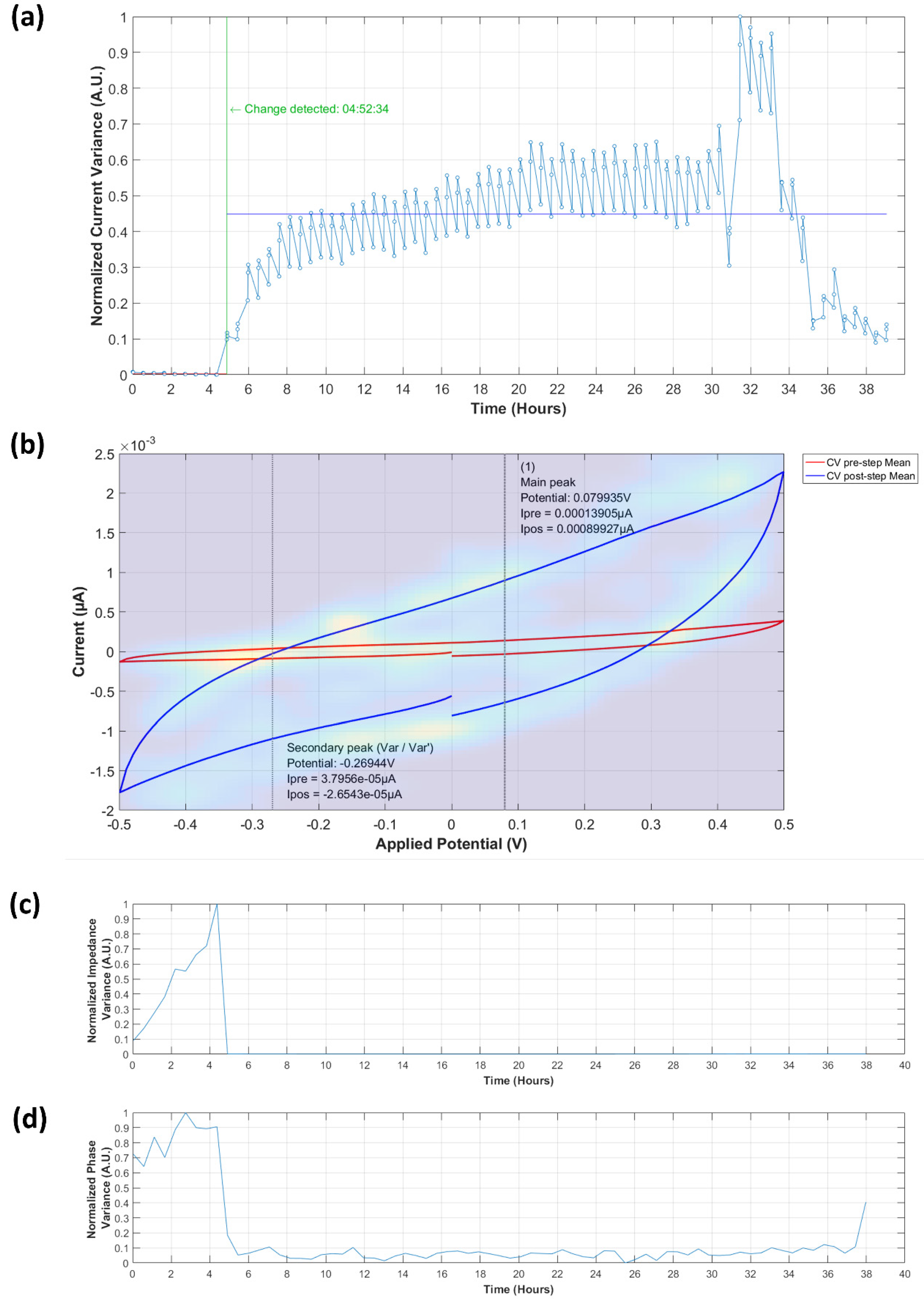 Biosensors 09 00131 g0a7