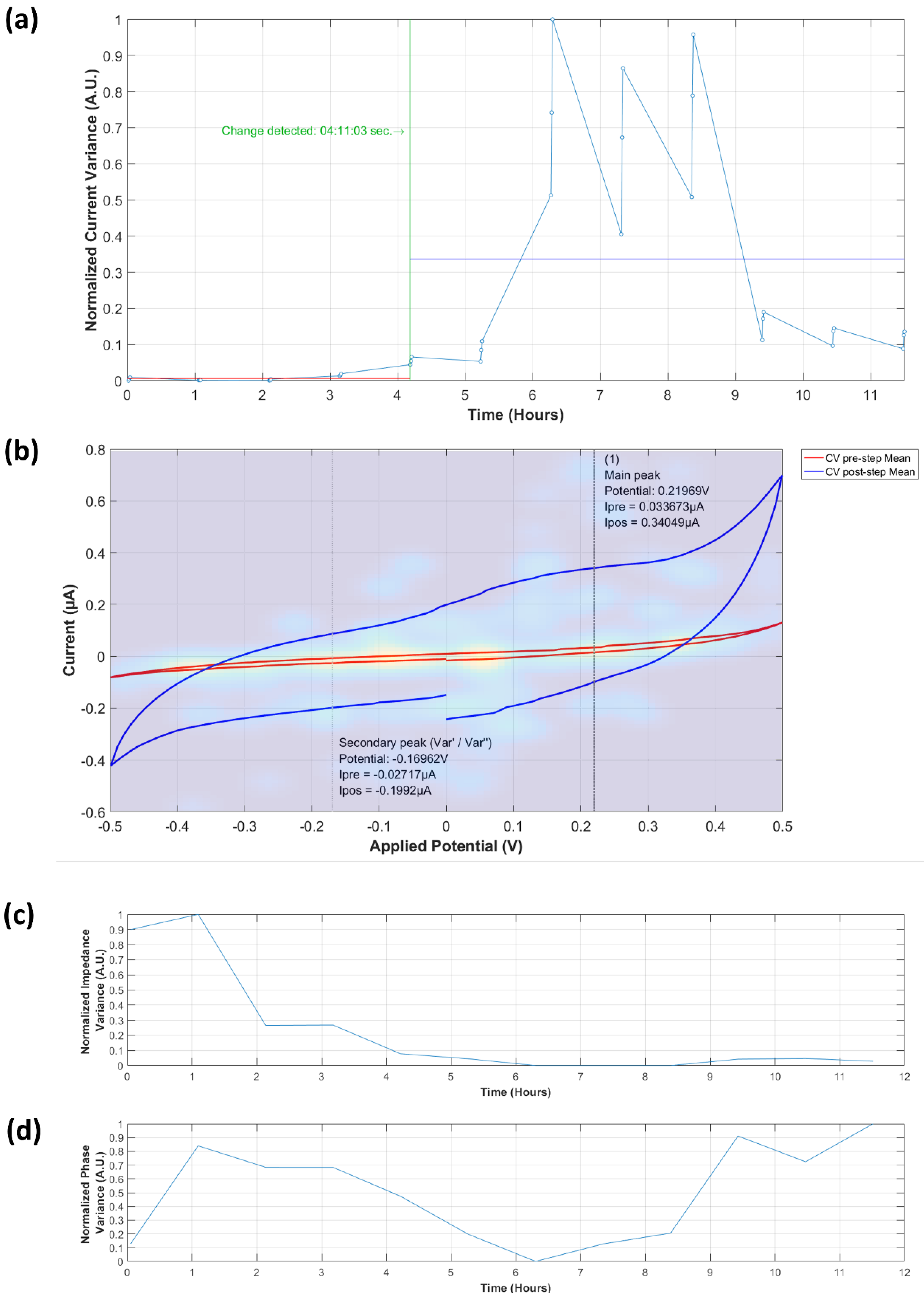 Biosensors 09 00131 g0a8