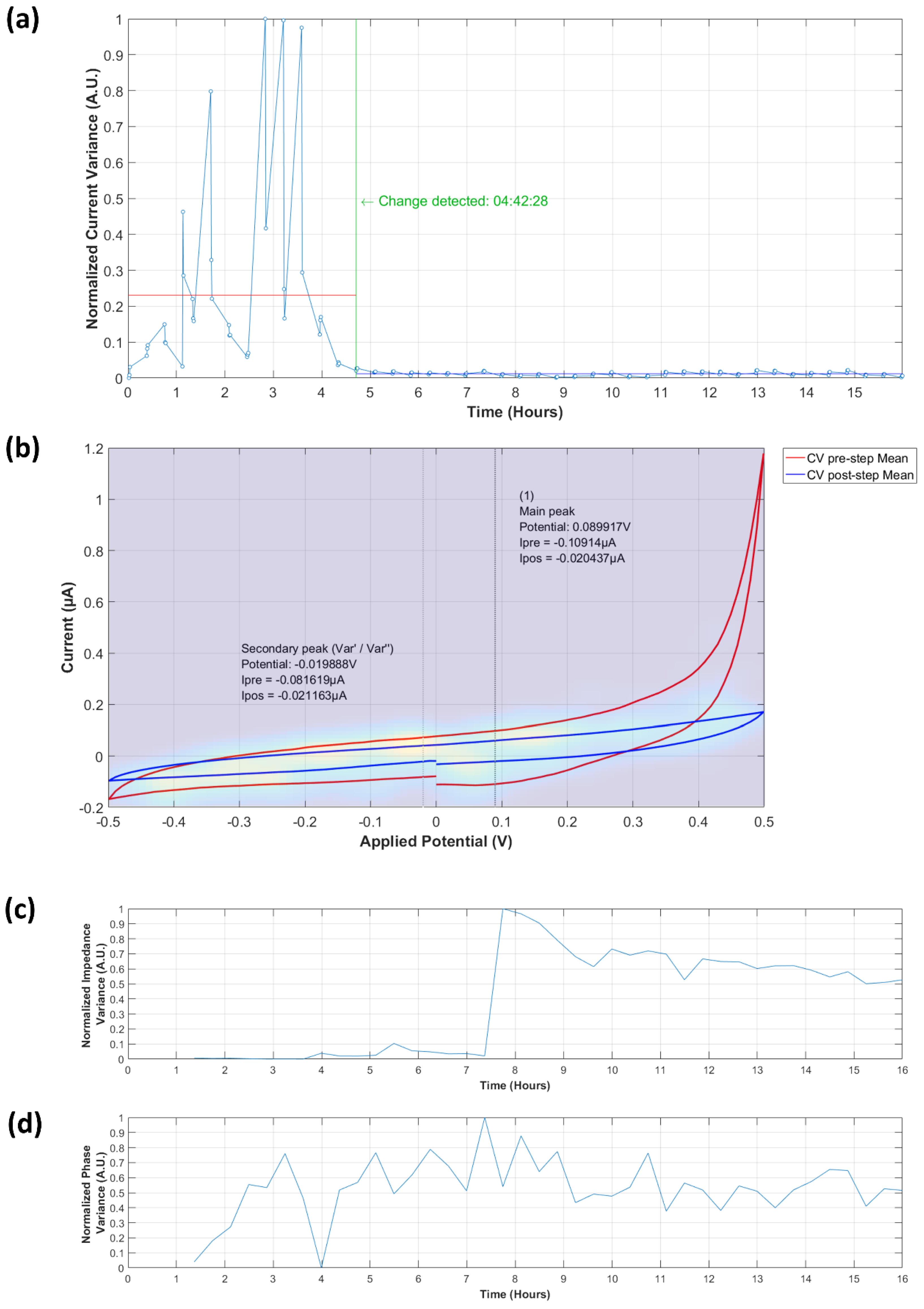 Biosensors 09 00131 g0a9