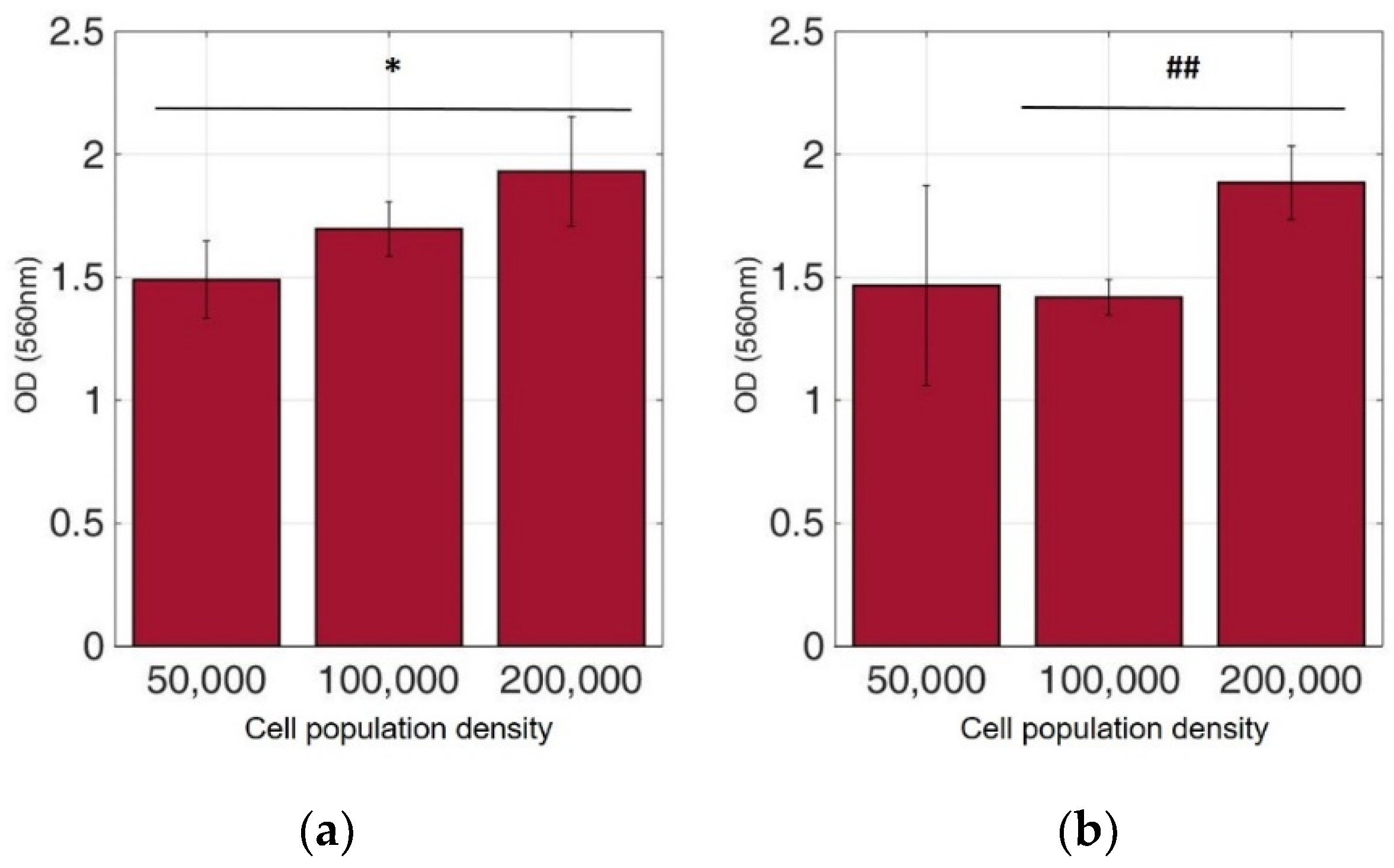 Biosensors 09 00136 g007
