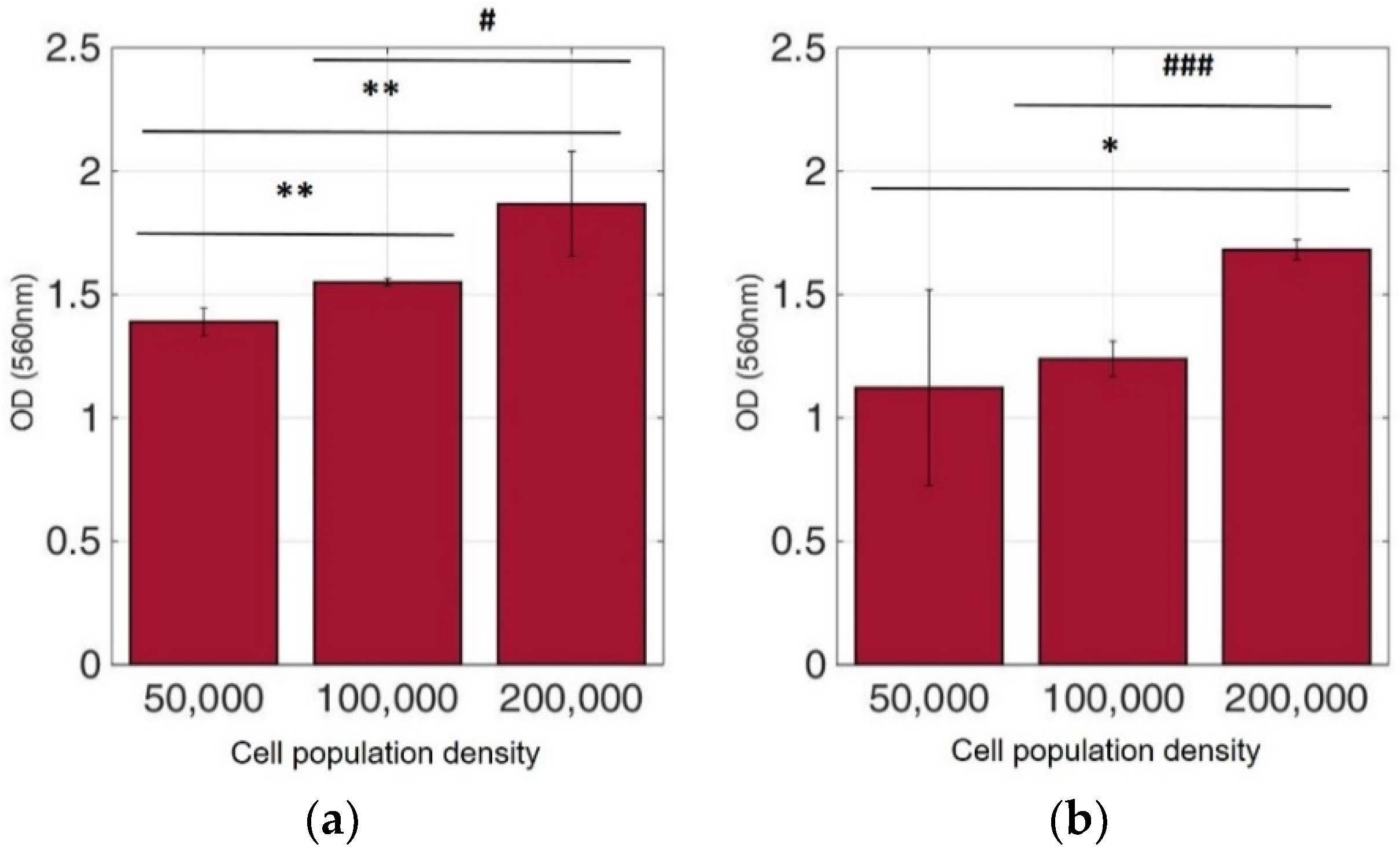 Biosensors 09 00136 g008