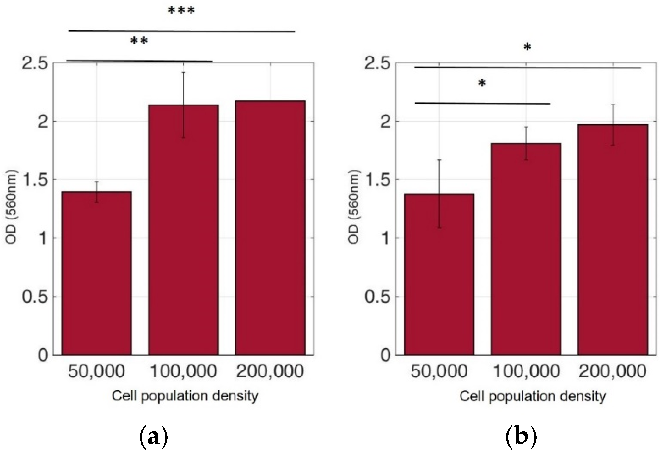 Biosensors 09 00136 g009