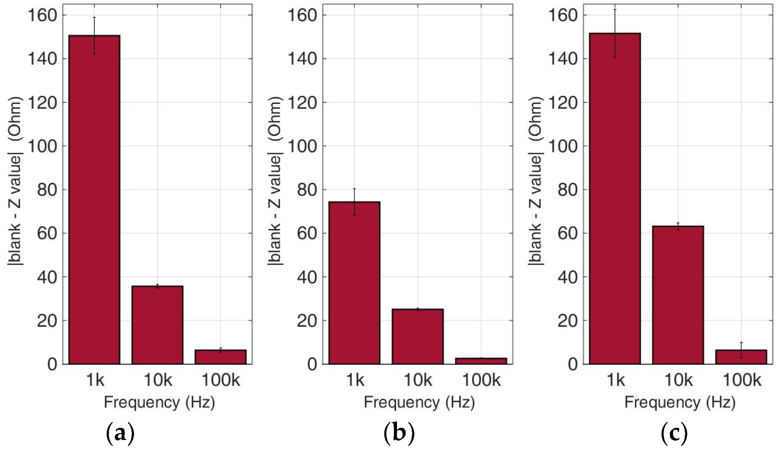 Biosensors 09 00136 g010