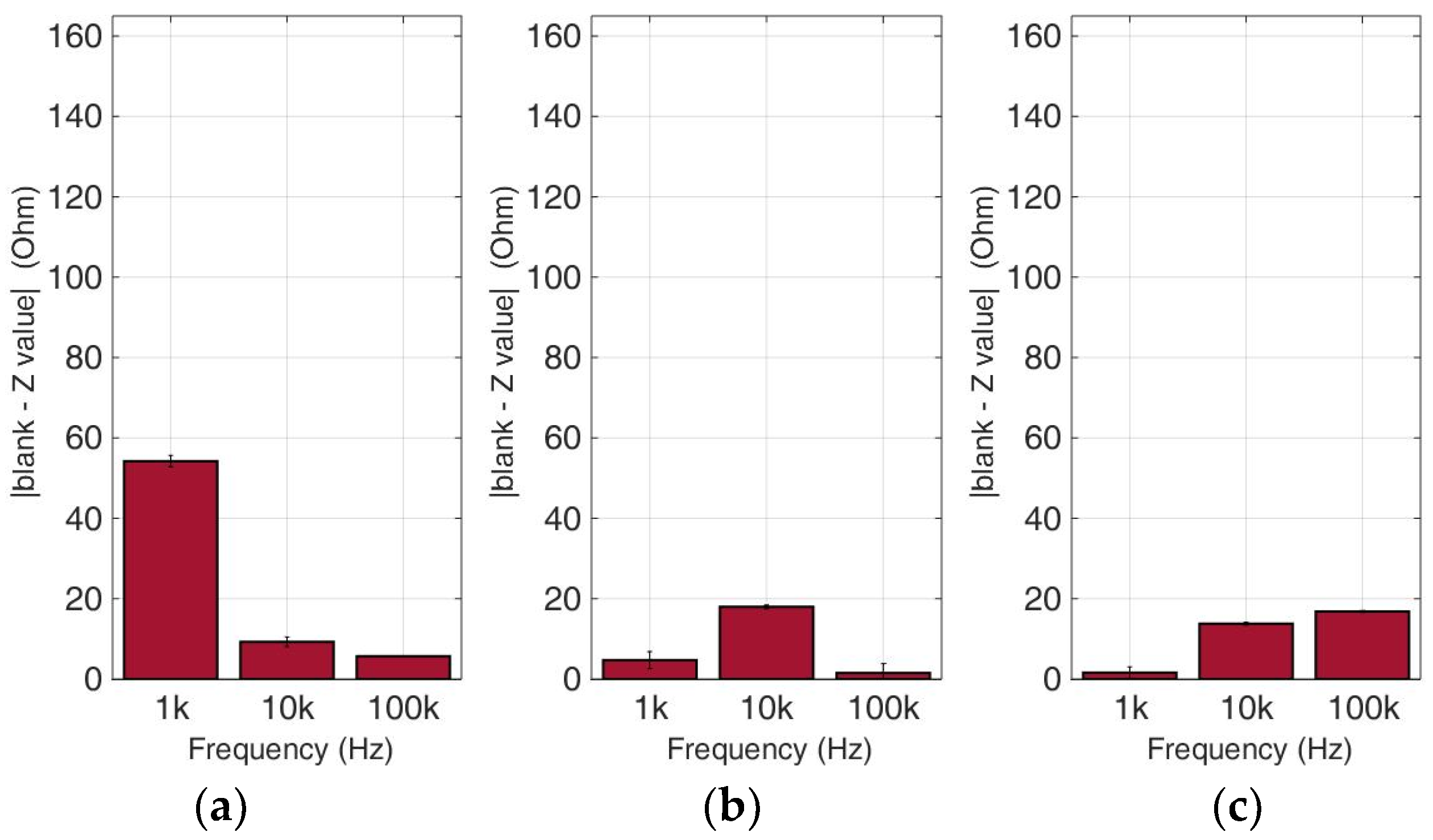 Biosensors 09 00136 g012