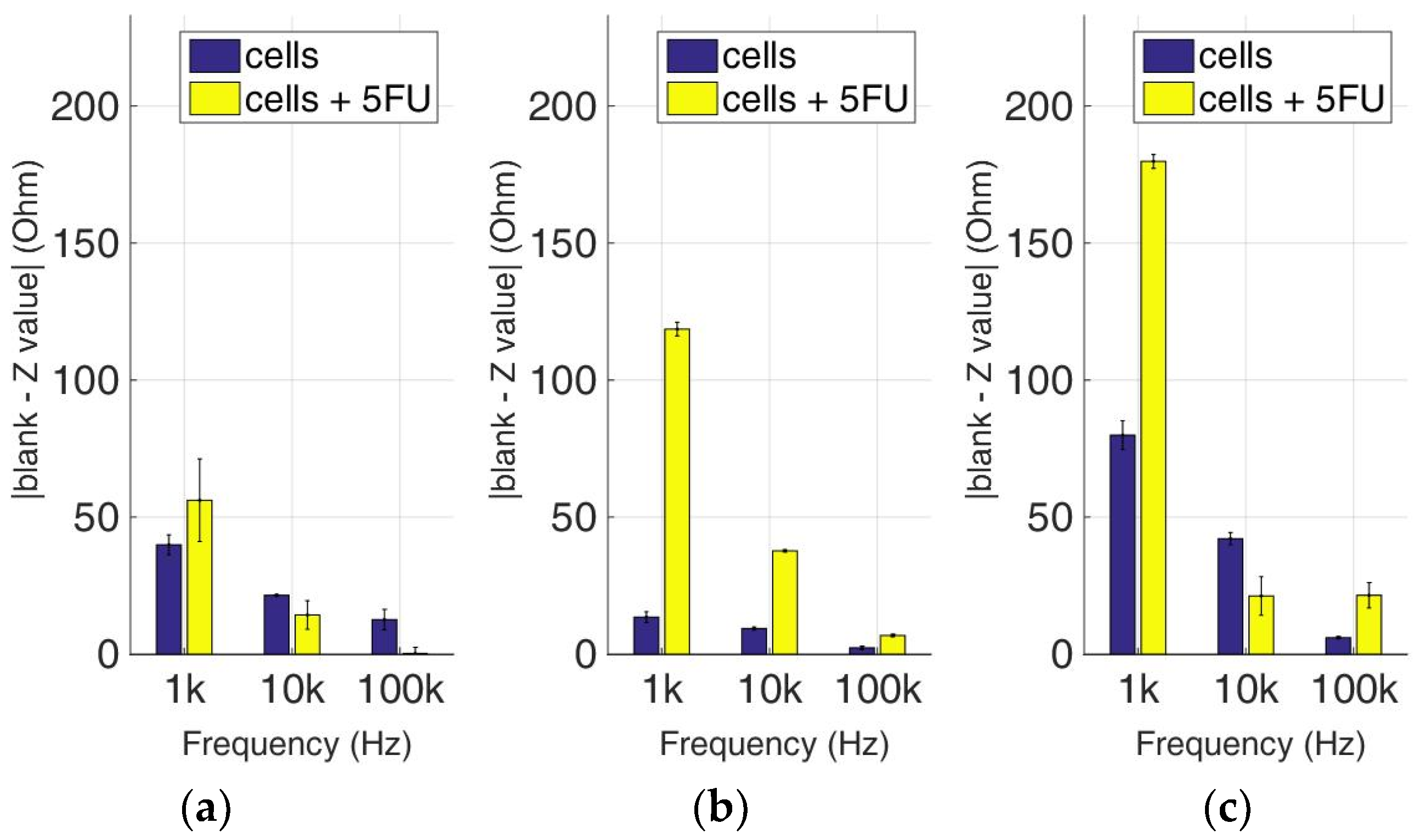 Biosensors 09 00136 g015