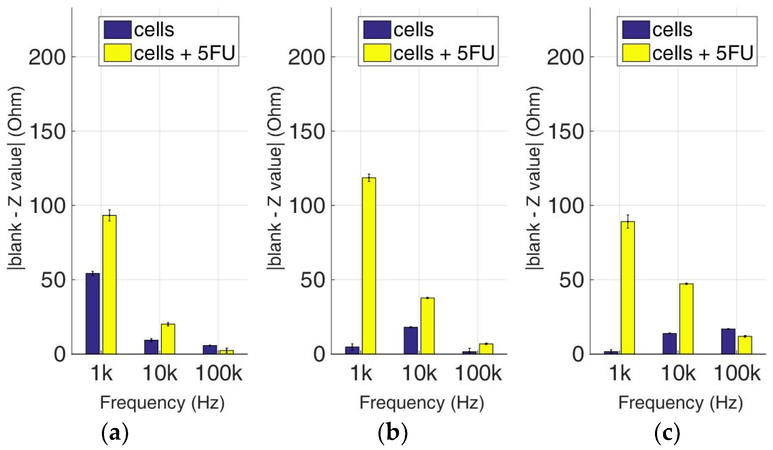 Biosensors 09 00136 g016