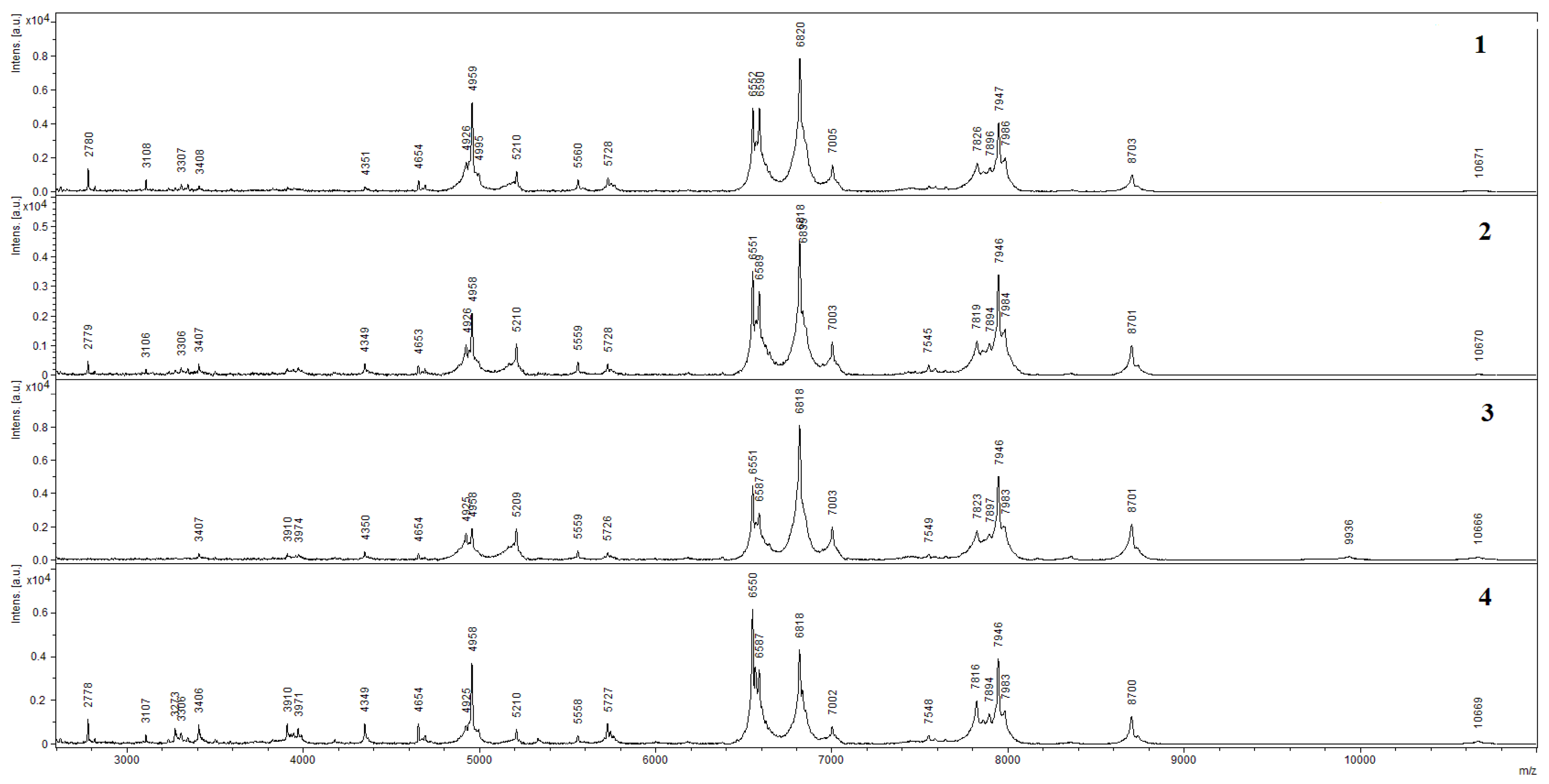 Biosensors 09 00137 g003