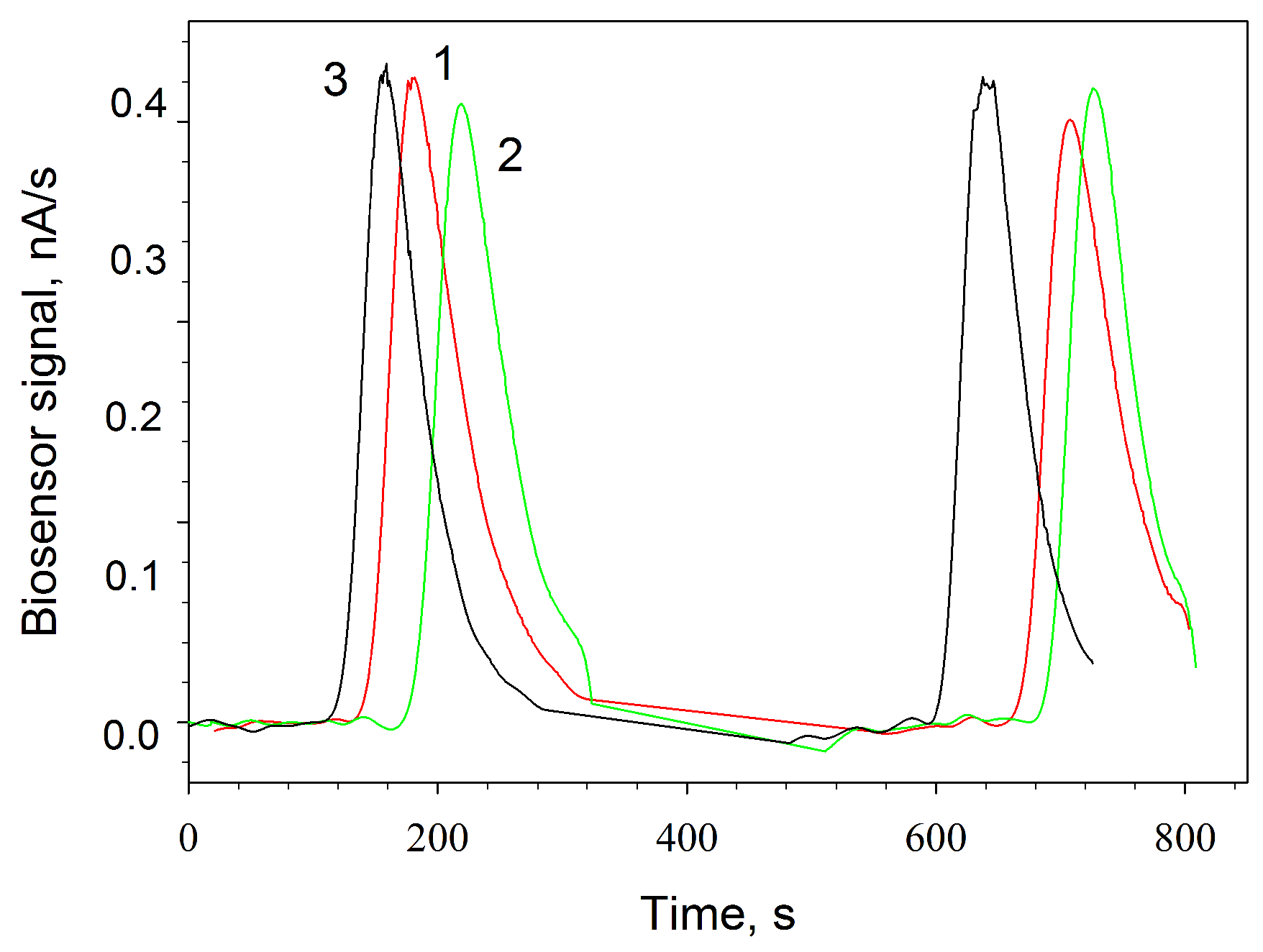 Biosensors 09 00137 g004