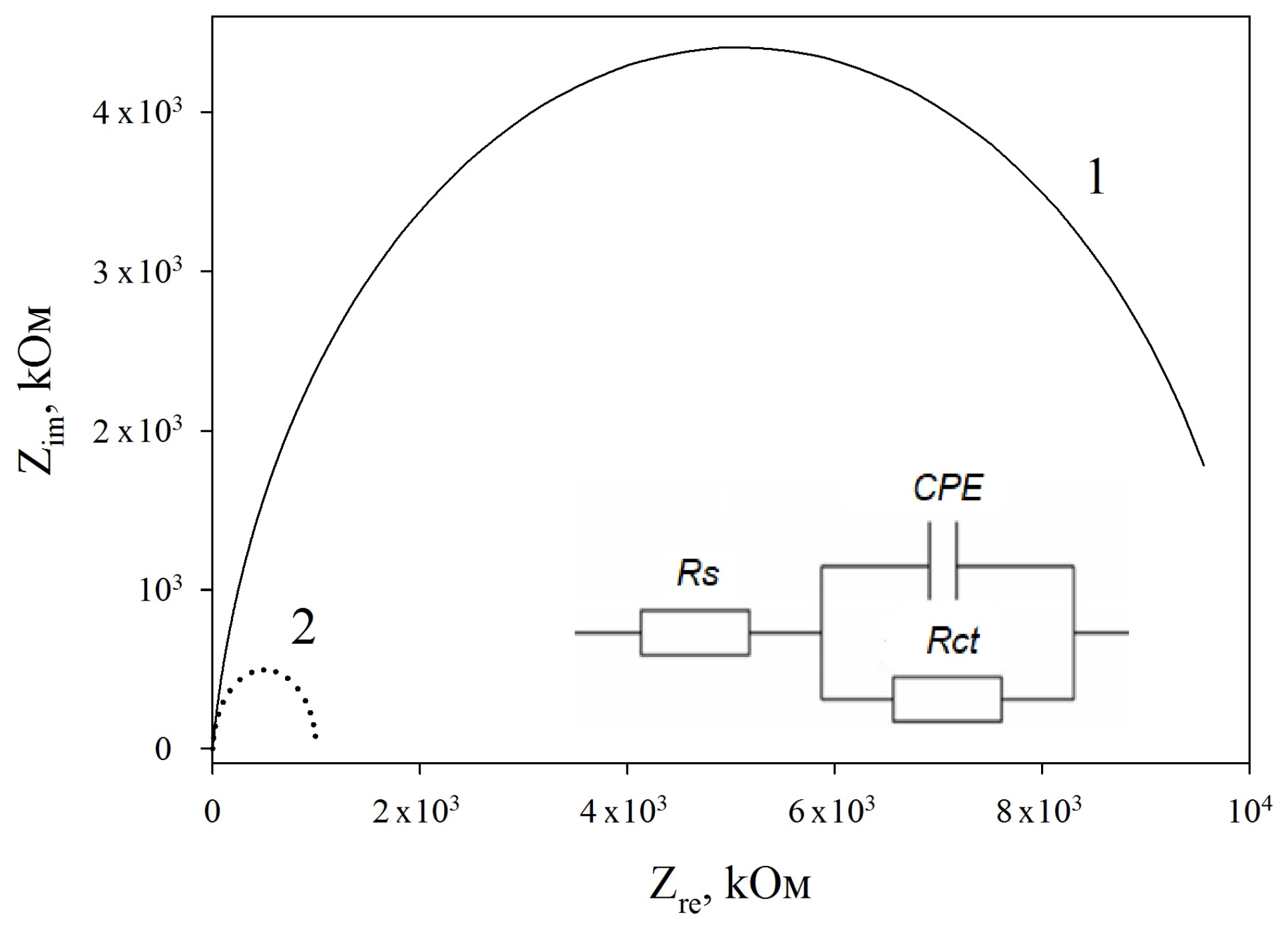 Biosensors 09 00137 g005