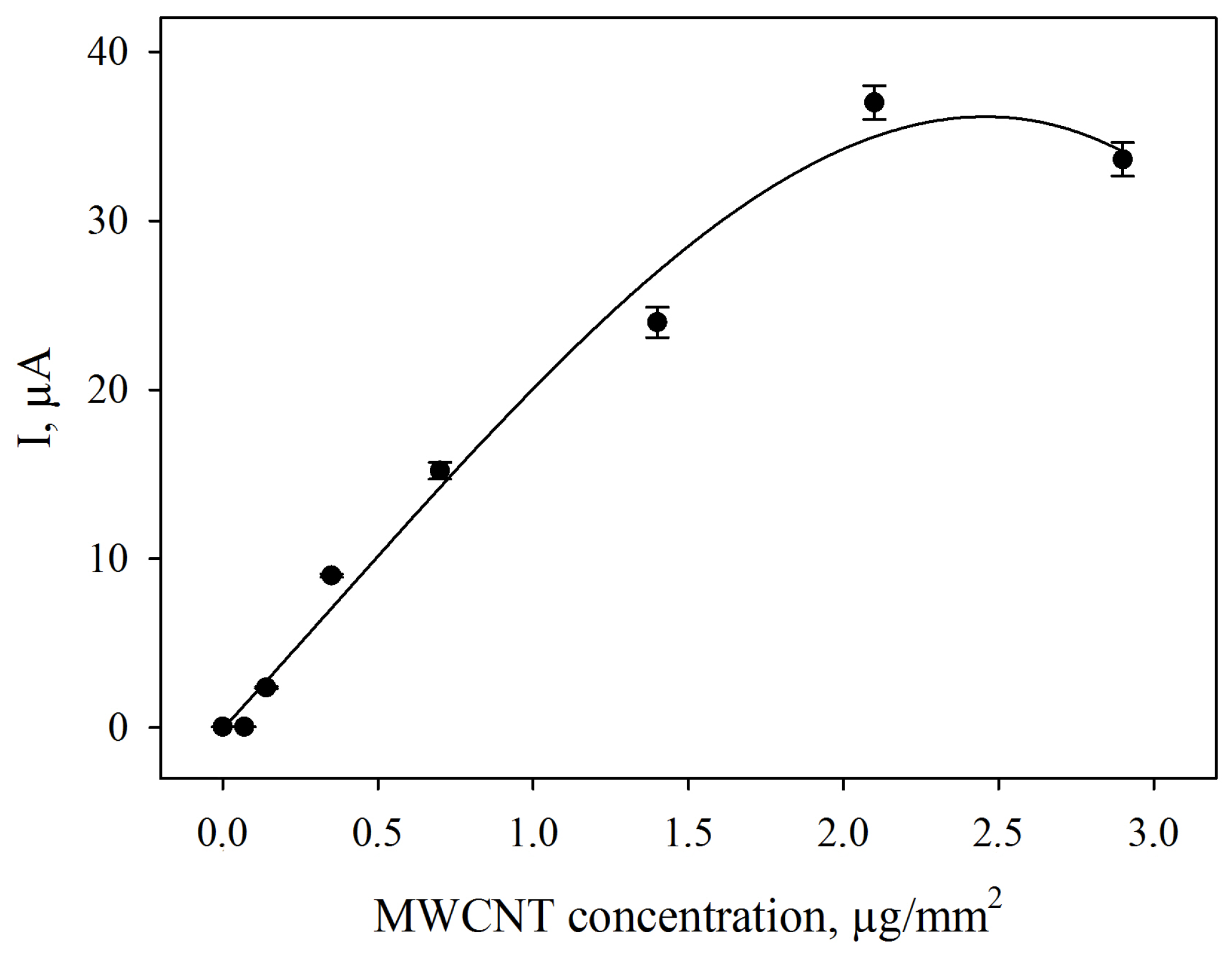 Biosensors 09 00137 g006