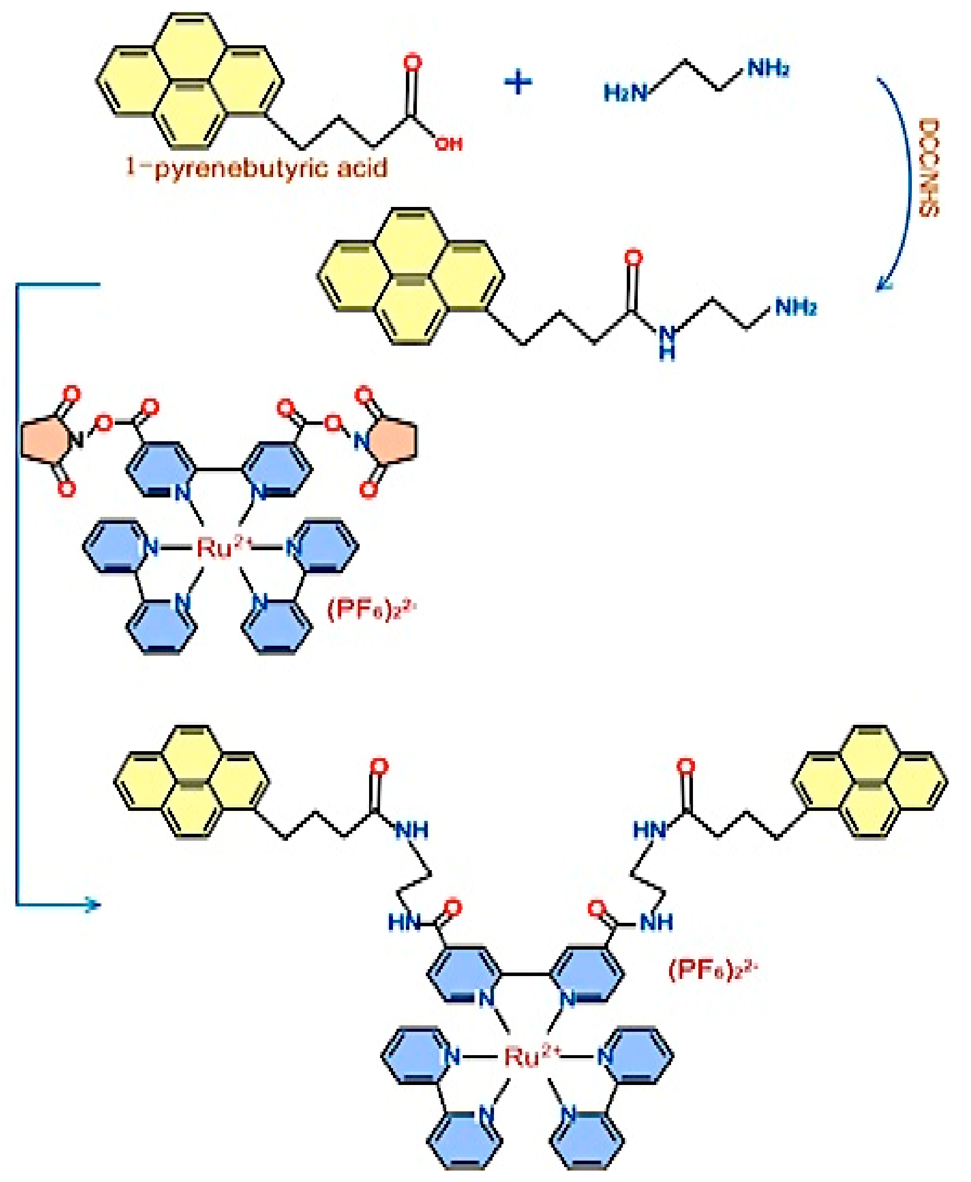 Biosensors 09 00142 g006