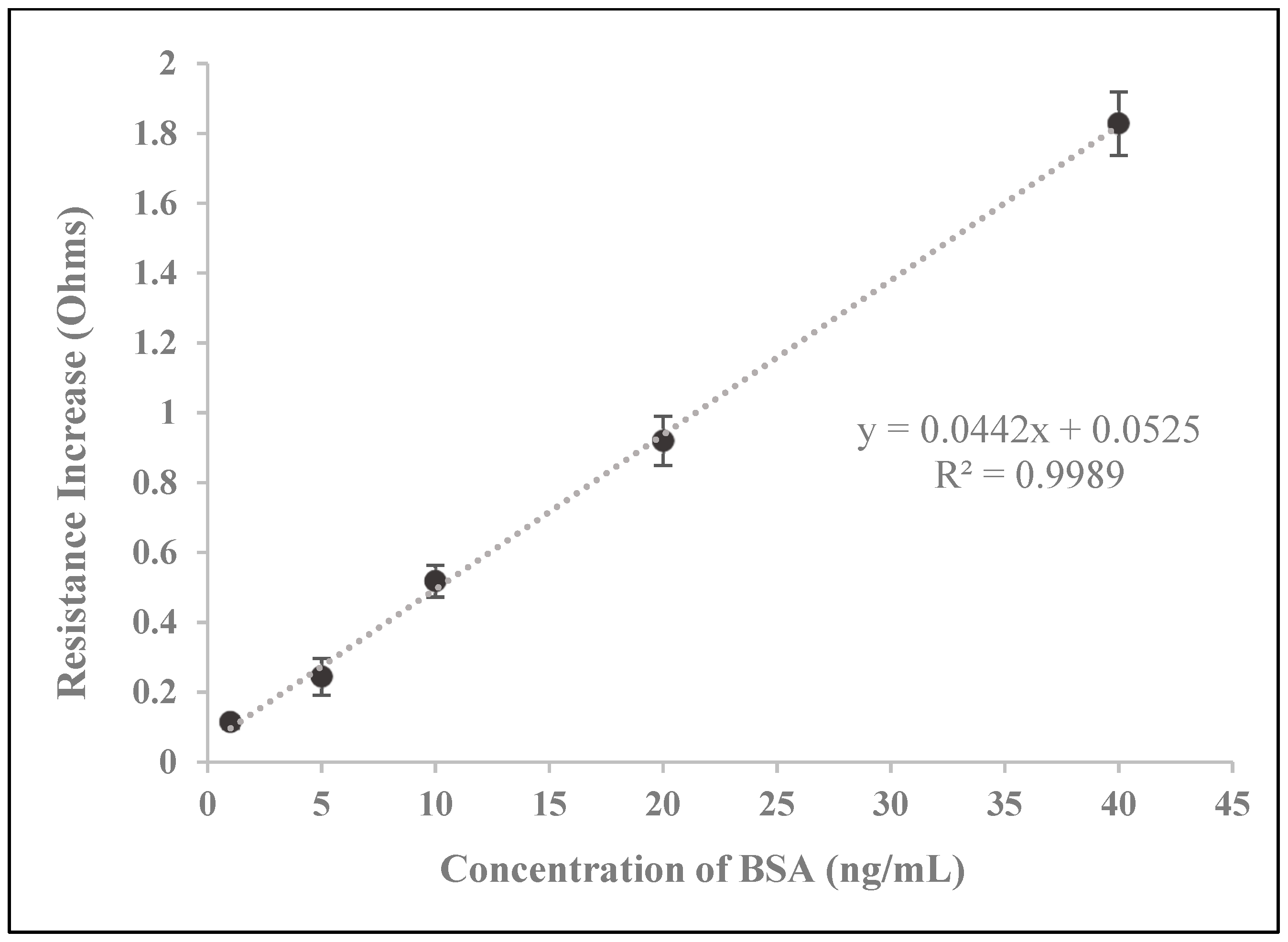 Biosensors 09 00144 g003