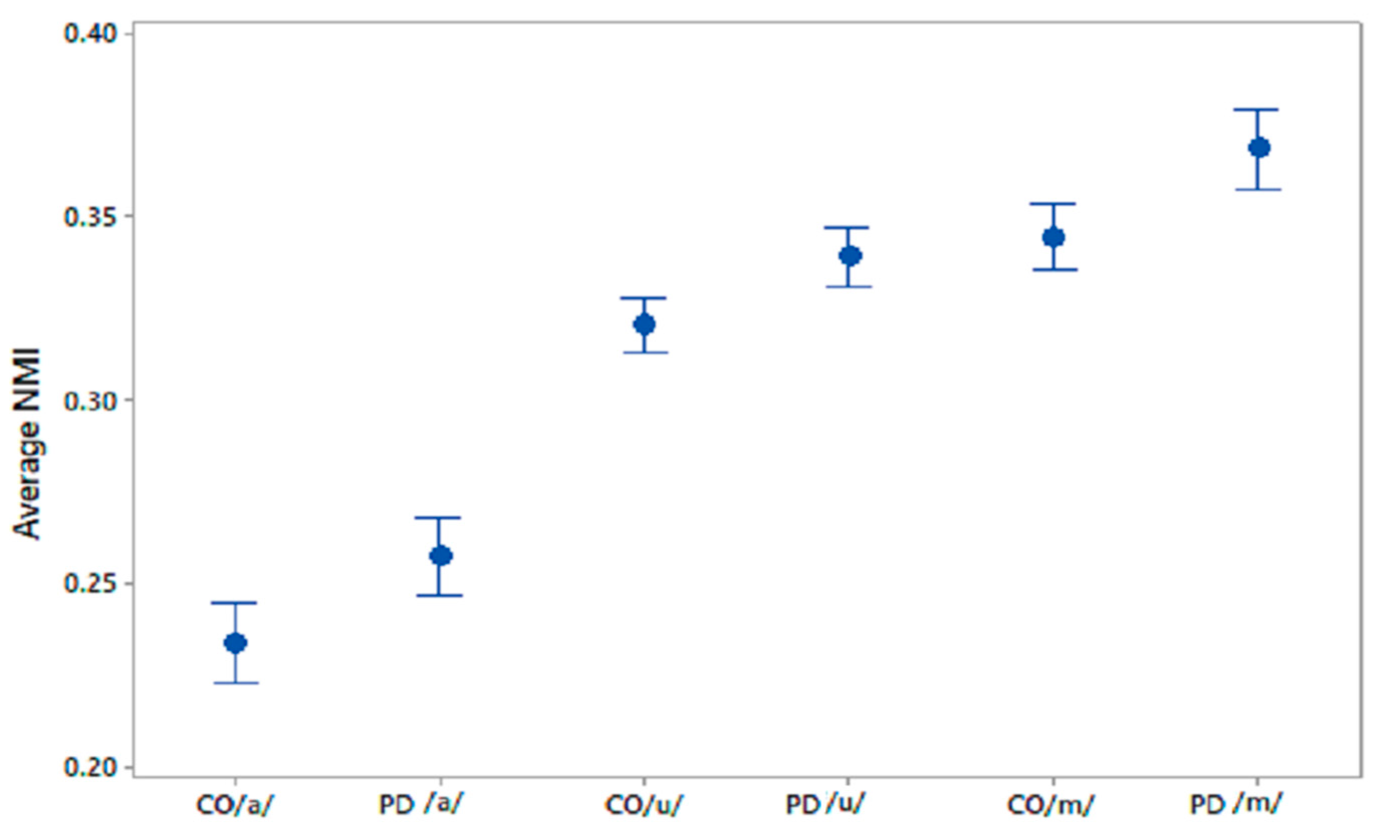 Biosensors 10 00001 g003 Biosensors 10 00001 g003
